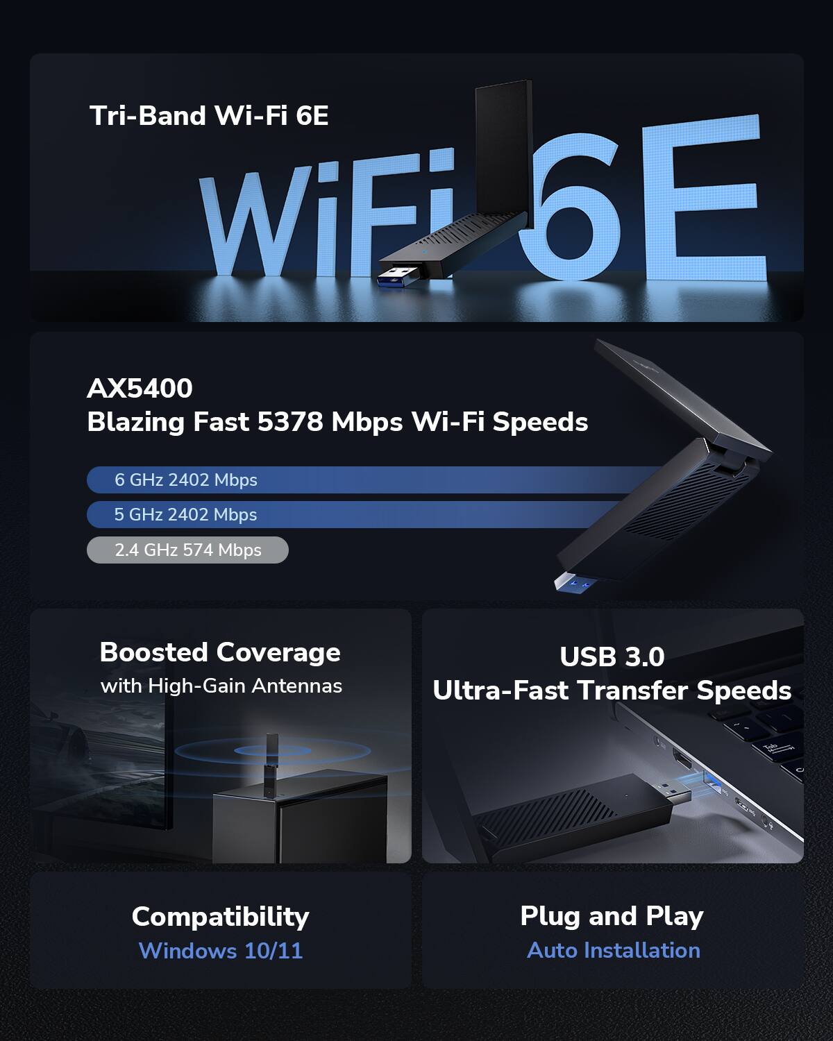 Tri-Band Wi-Fi 6E, AX5400, Blazing Fast 5378 Mbps Wi-Fi Speeds, 6 GHz 2402 Mbps, 5 GHz 2402 Mbps, 2.4 GHz 574 Mbps, Boosted Coverage with High-Gain Antennas, USB 3.0, Ultra-Fast Transfer Speeds, Compatibility Windows 10/11, Plug and Play, Auto Installation