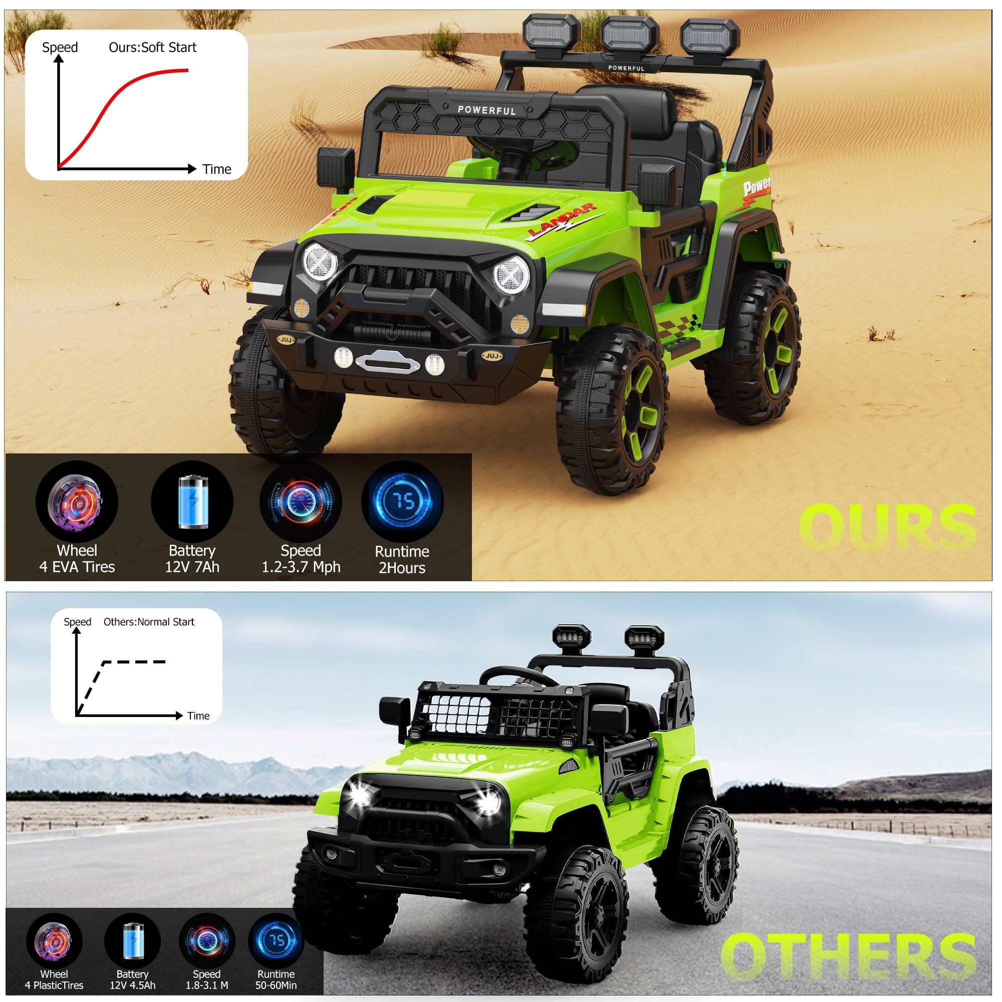 **OURS:**
- Soft Start
- 4 EVA Tires
- 12V 7Ah Battery
- Speed: 1.2-3.7 Mph
- Runtime: 2 Hours

**OTHERS:**
- Normal Start
- 4 Plastic Tires
- 12V 4.5Ah Battery
- Speed: 1.8-3.1 Mph
- Runtime: 50-60 Min