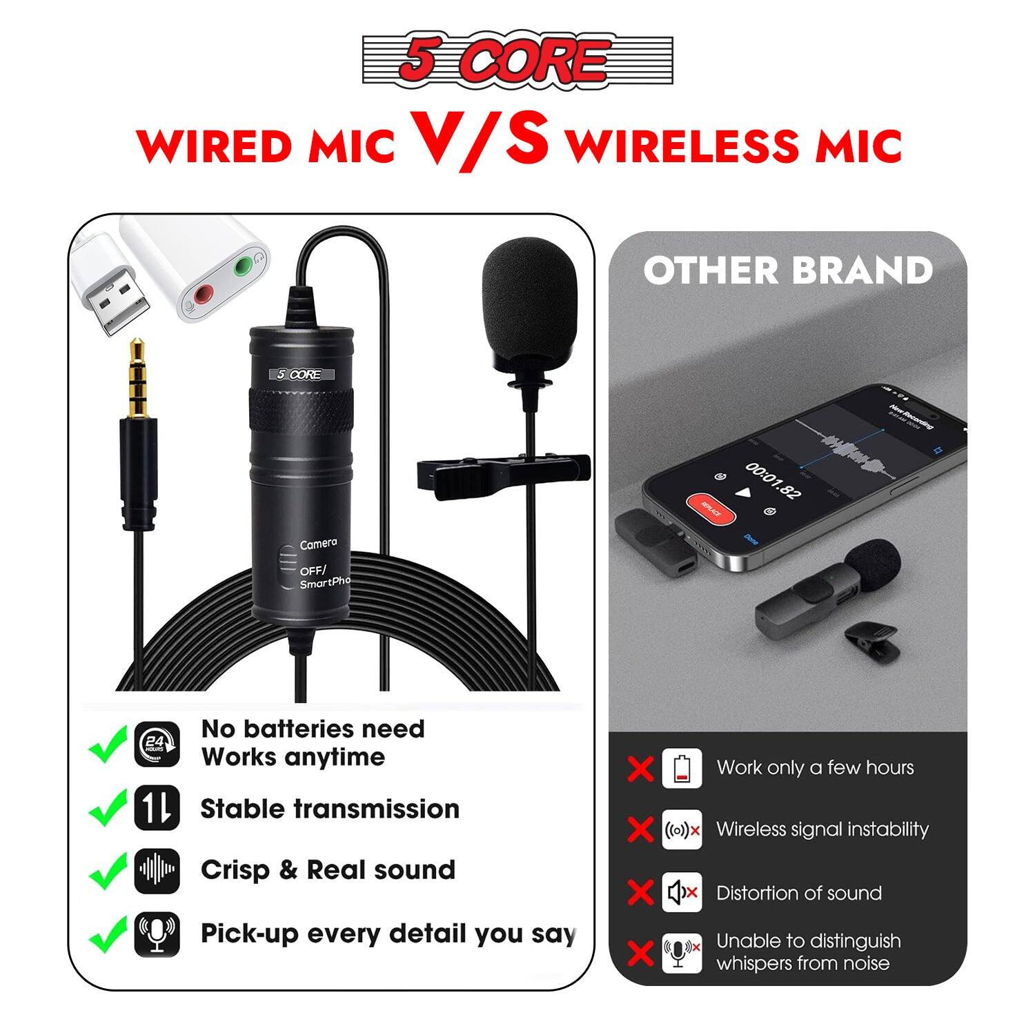 5 CORE WIRED MIC V/S WIRELESS MIC

OTHER BRAND

No batteries need
Works anytime
Stable transmission
Crisp & Real sound
Pick-up every detail you say

X Work only a few hours
X Wireless signal instability
X Distortion of sound
X Unable to distinguish whispers from noise