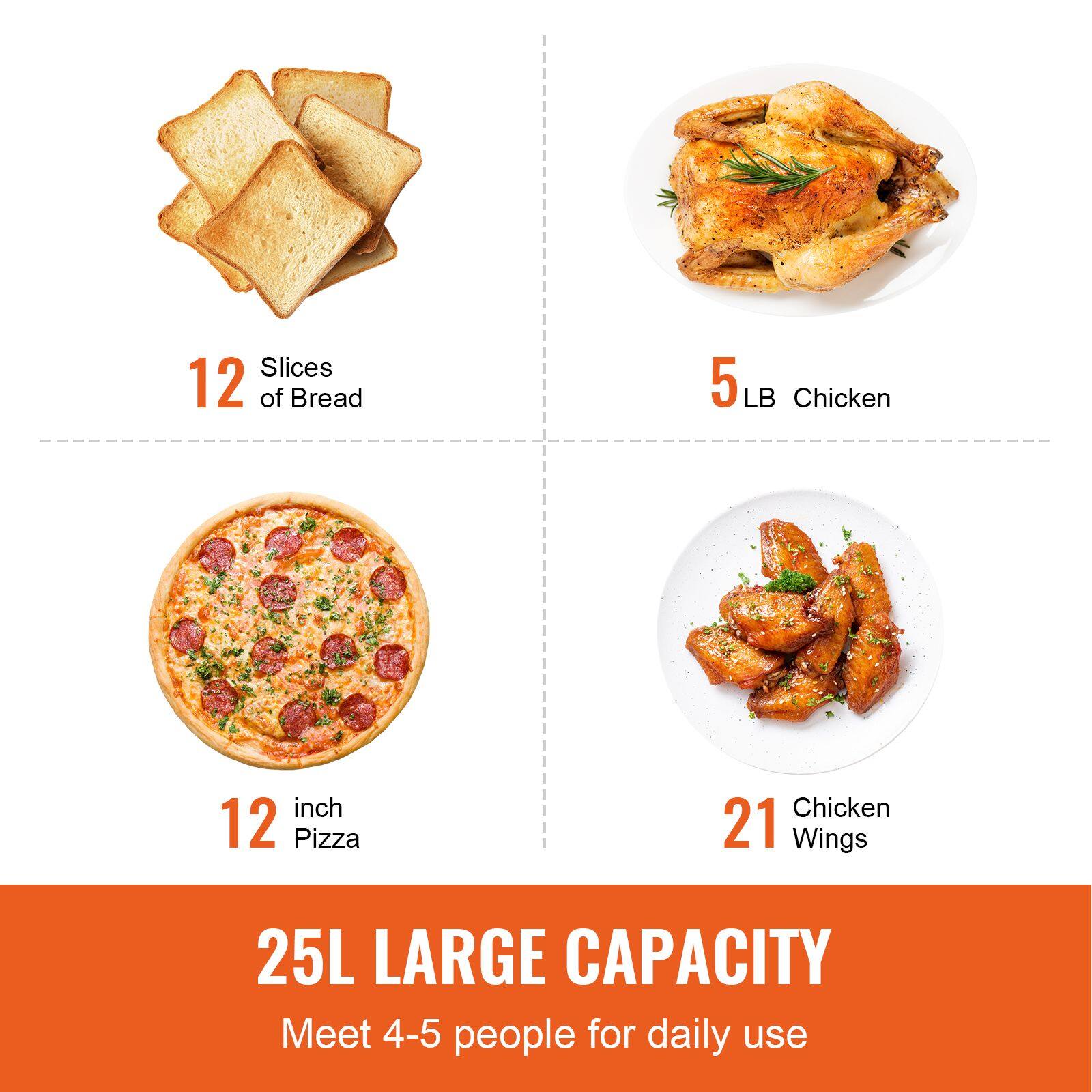 12 Slices of Bread  
5 LB Chicken  
12 inch Pizza  
21 Chicken Wings  

25L LARGE CAPACITY  
Meet 4-5 people for daily use