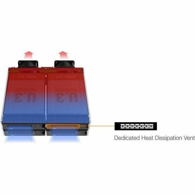 USS OWAN O55 PPWAN U.3 U.3 Dedicated Heat Dissipation Vent