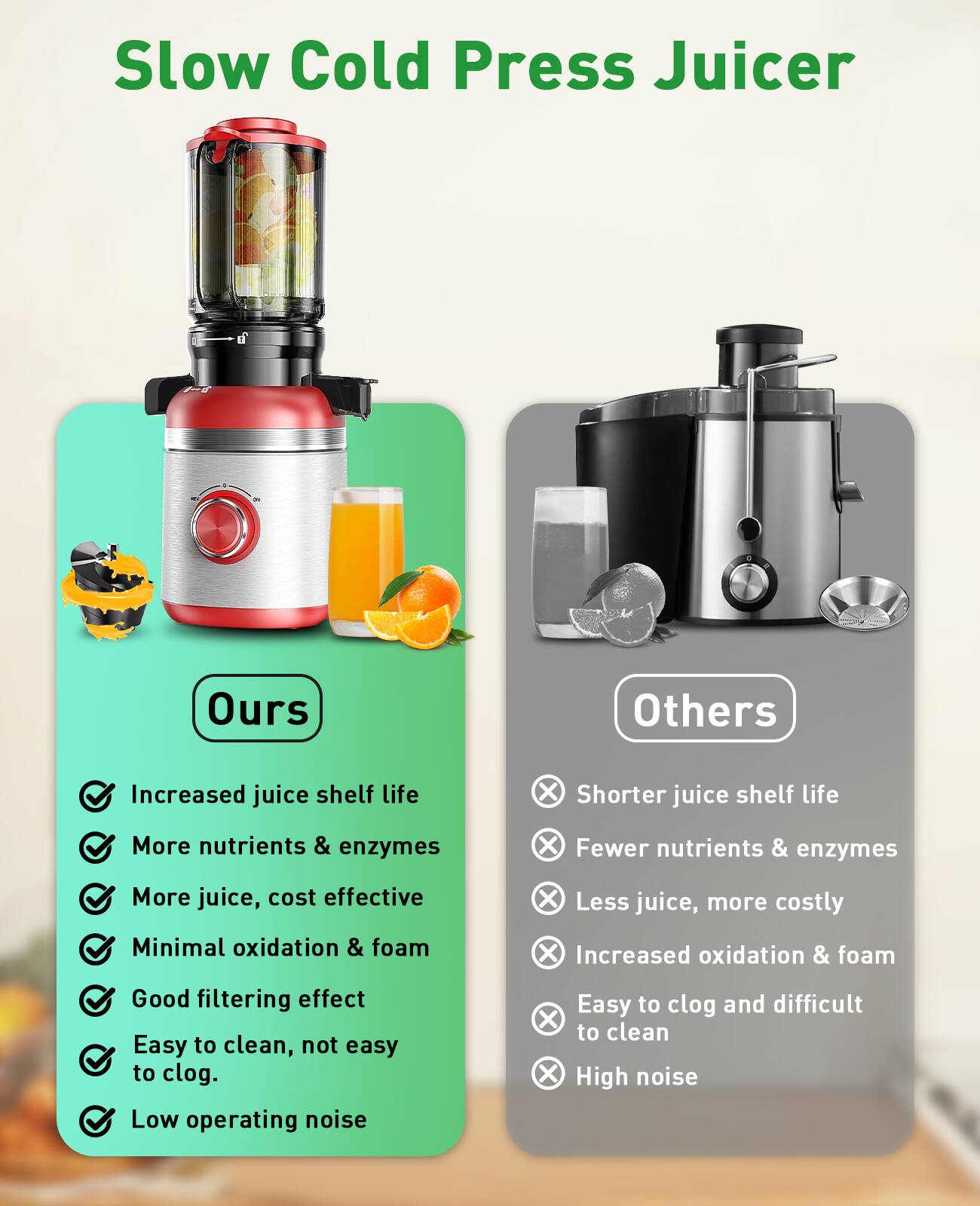 Slow Cold Press Juicer

Ours
- Increased juice shelf life
- More nutrients & enzymes
- More juice, cost effective
- Minimal oxidation & foam
- Good filtering effect
- Easy to clean, not easy to clog.
- Low operating noise

Others
- Shorter juice shelf life
- Fewer nutrients & enzymes
- Less juice, more costly
- Increased oxidation & foam
- Easy to clog and difficult to clean
- High noise