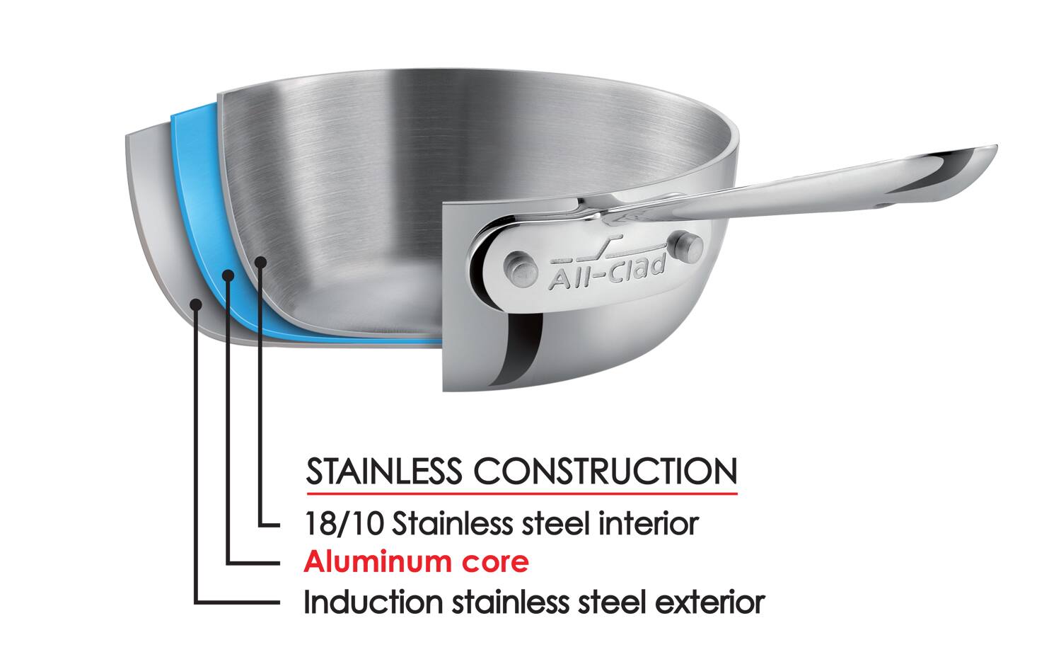 All-Clad  
STAINLESS CONSTRUCTION  
18/10 Stainless steel interior  
Aluminum core  
Induction stainless steel exterior