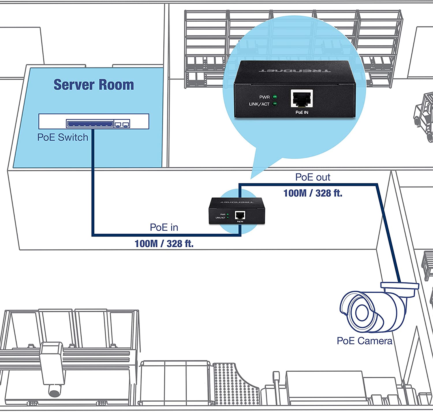 Server Room  
PWR LINK/ACT  
PoE Switch  
PoE out 100M / 328 ft.  
PoE in 100M / 328 ft.  
PoE Camera