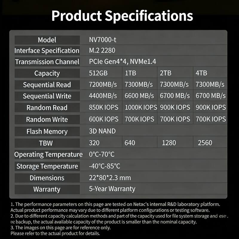 Product Specifications

Model: NV7000-t  
Interface Specification: M.2 2280  
Transmission Channel: PCIe Gen4*4, NVMe1.4  
Capacity: 512GB, 1TB, 2TB, 4TB  
Sequential Read: 7200MB/s, 7300MB/s, 7300MB/s, 7300MB/s  
Sequential Write: 4400MB/s, 6600 MB/s, 6700 MB/s, 6700 MB/s  
Random Read: 850K IOPS, 1000K IOPS, 900K IOPS, 900K IOPS  
Random Write: 600K IOPS, 700K IOPS, 700K IOPS, 700K IOPS  
Flash Memory: 3D NAND  
TBW: 320, 640, 1280, 2560  
Operating Temperature: 0°C-70°C  
Storage Temperature: -40°C-85°C  
