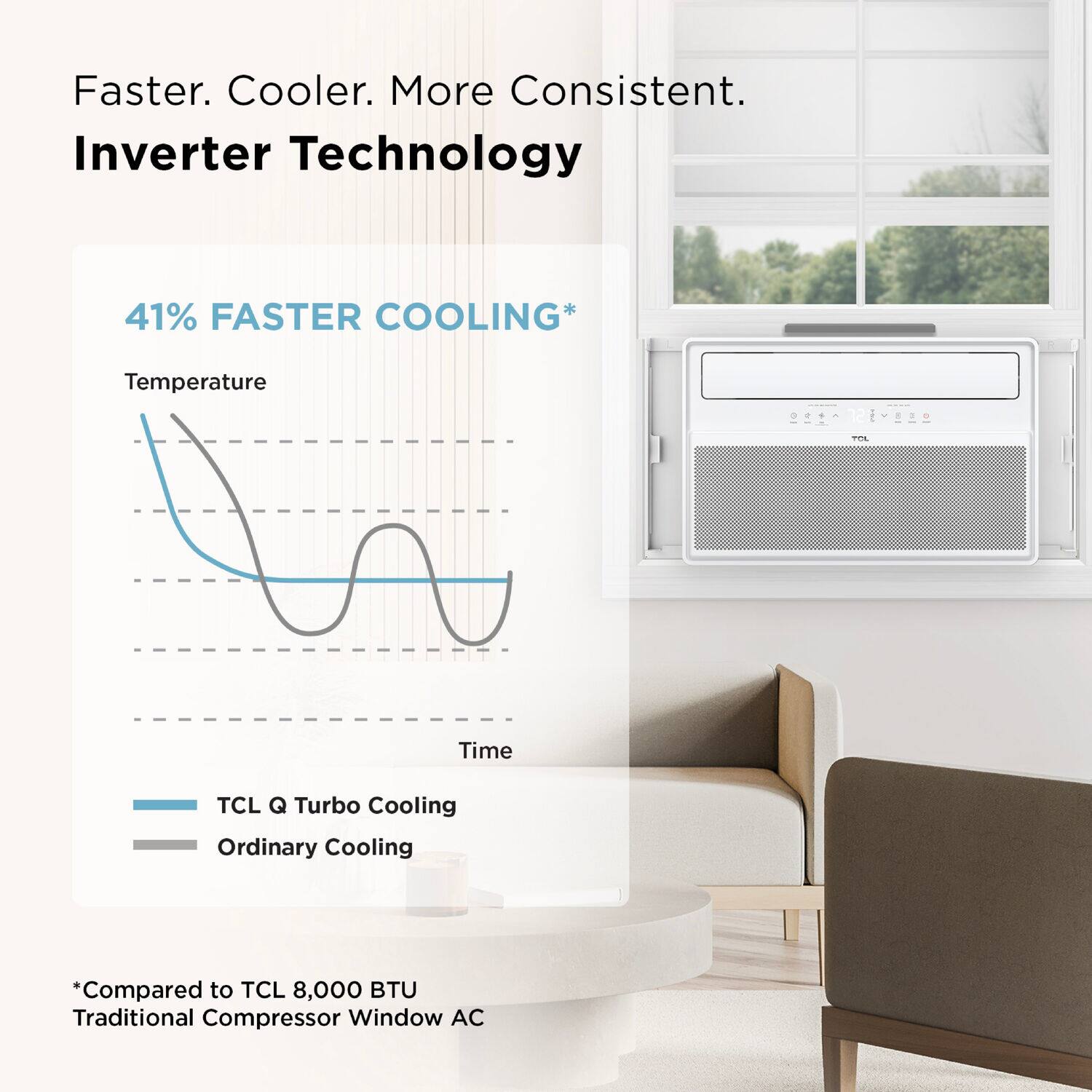 Faster. Cooler. More Consistent. Inverter Technology. 41% FASTER COOLING* Temperature 12°F/7°C Time TCL Q Turbo Cooling vs. Ordinary Cooling *Compared to TCL 8,000 BTU Traditional Compressor Window AC.