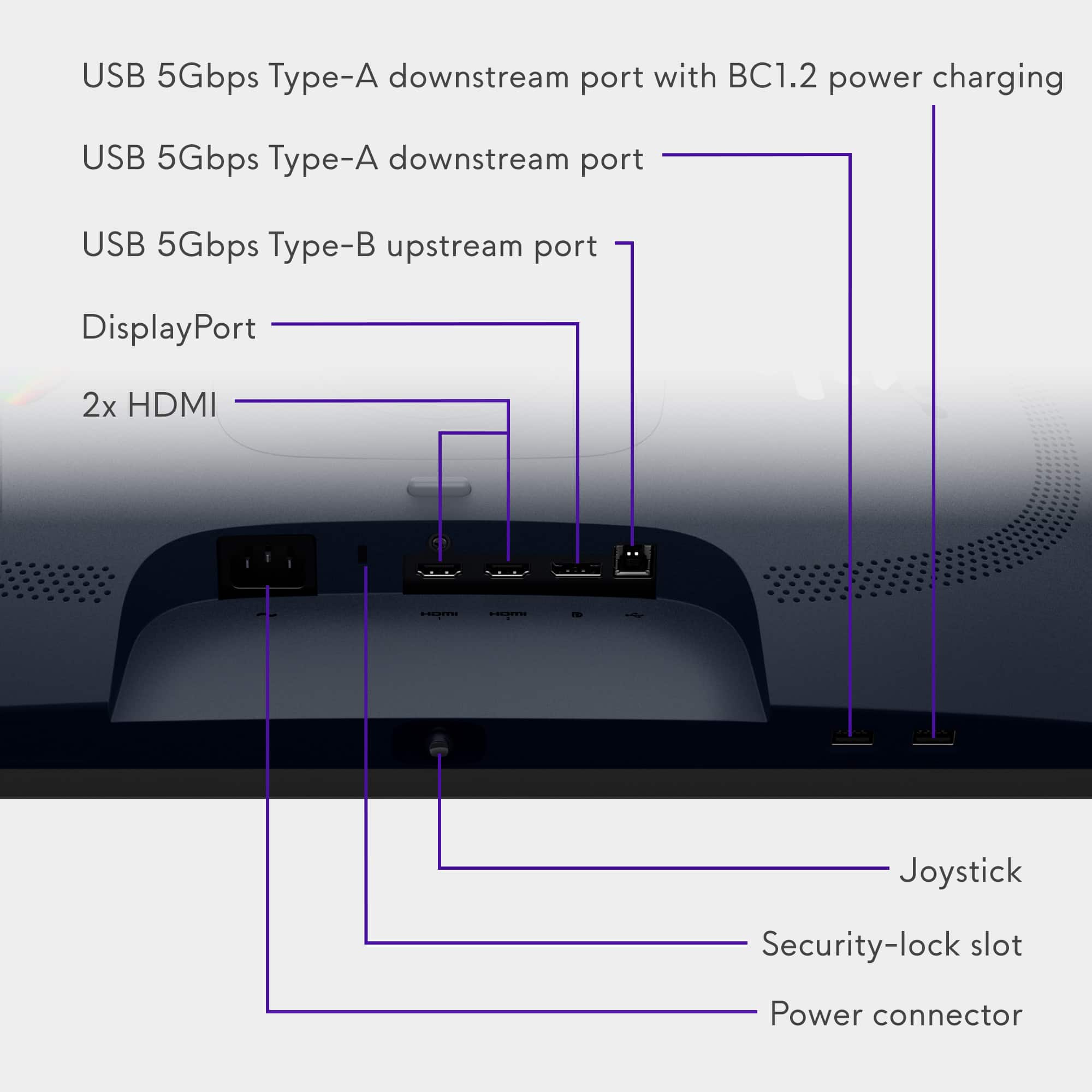 USB 5Gbps Type-A downstream port with BC1.2 power charging
USB 5Gbps Type-A downstream port
USB 5Gbps Type-B upstream port
DisplayPort
2x HDMI
Joystick
Security-lock slot
Power connector
