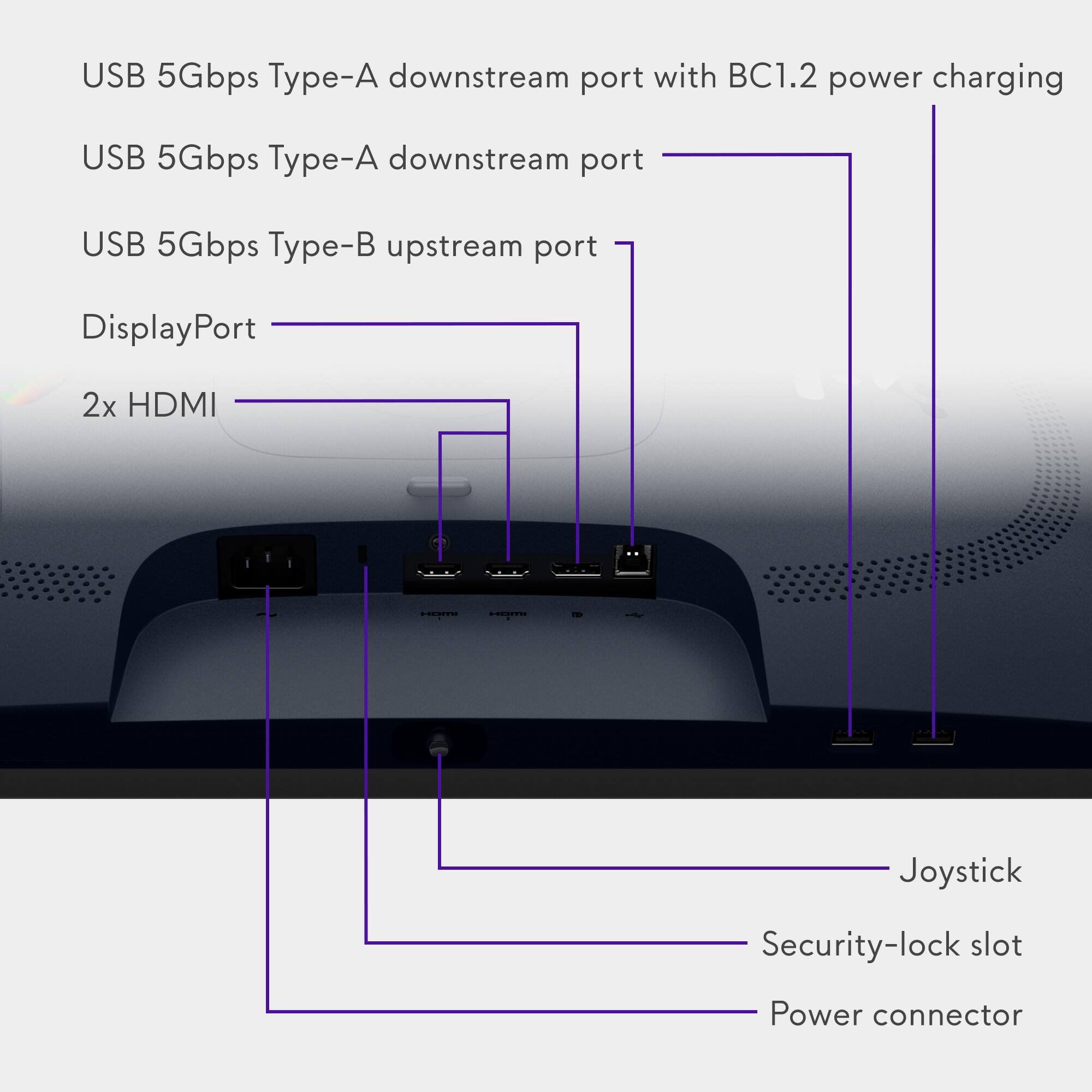 USB 5Gbps Type-A downstream port with BC1.2 power charging  
USB 5Gbps Type-A downstream port  
USB 5Gbps Type-B upstream port  
DisplayPort  
2x HDMI  
Joystick  
Security-lock slot  
Power connector