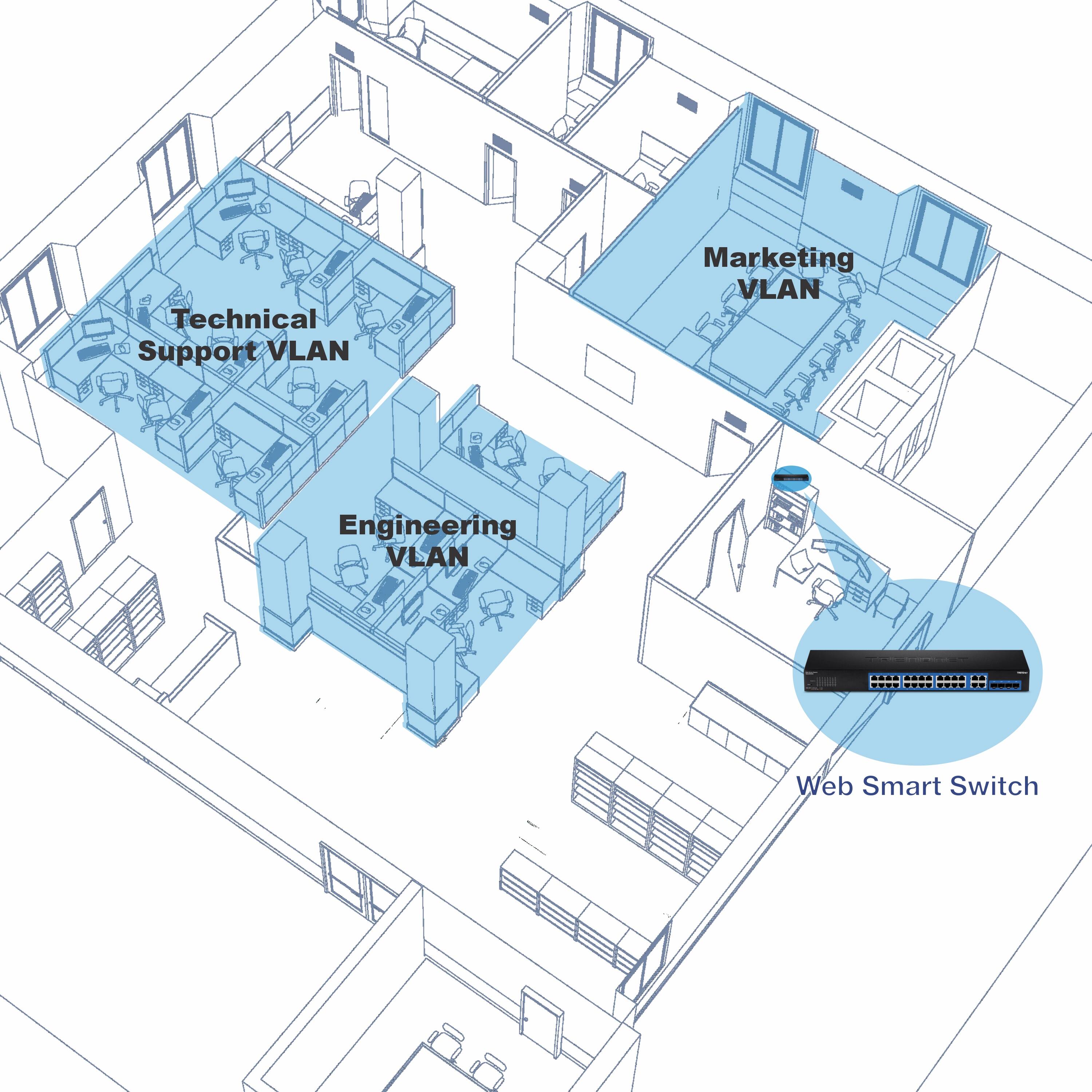 Technical Support VLAN  
Marketing VLAN  
Engineering VLAN  
Web Smart Switch