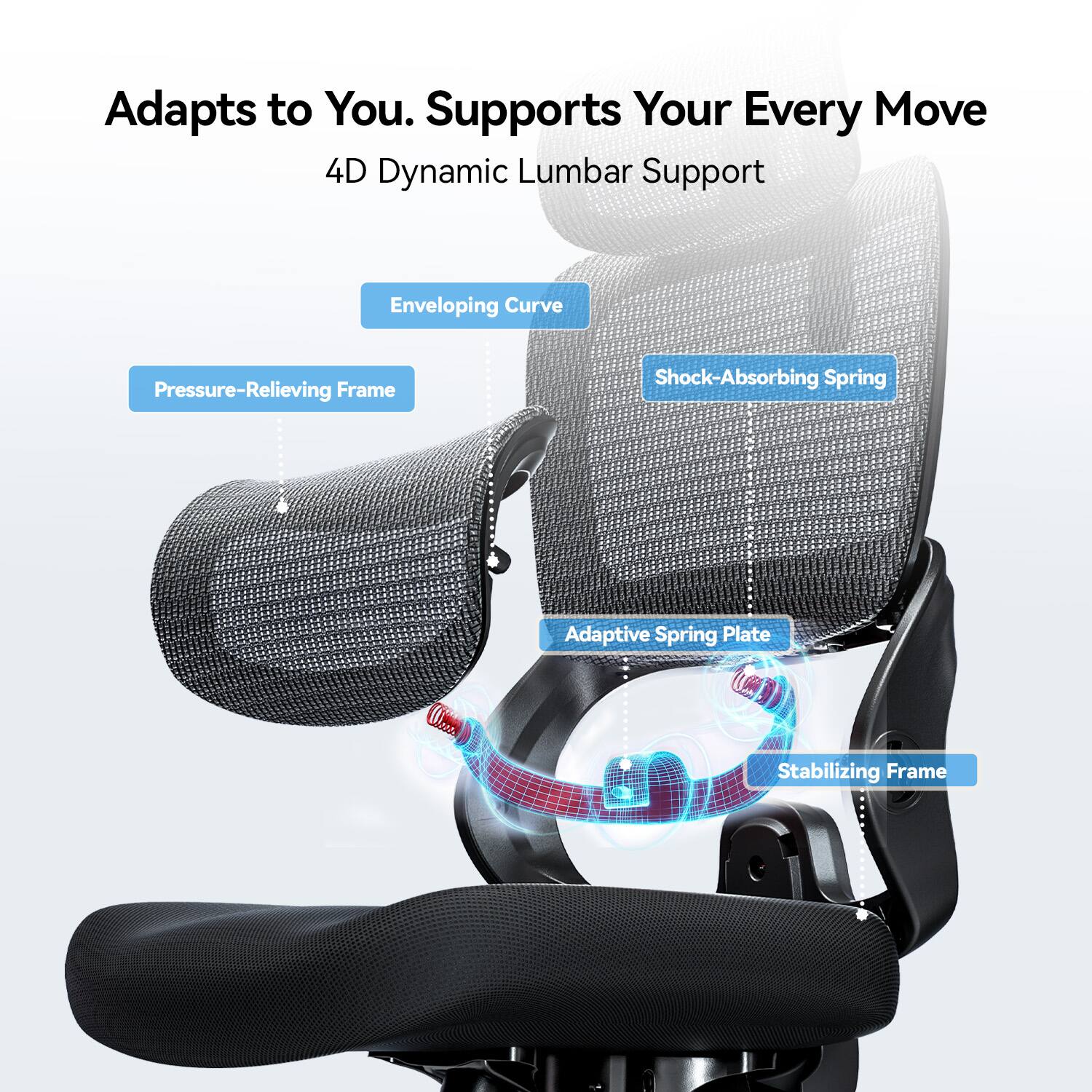 Adapts to You. Supports Your Every Move  
4D Dynamic Lumbar Support  
- Enveloping Curve  
- Pressure-Relieving Frame  
- Shock-Absorbing Spring  
- Adaptive Spring Plate  
- Stabilizing Frame
