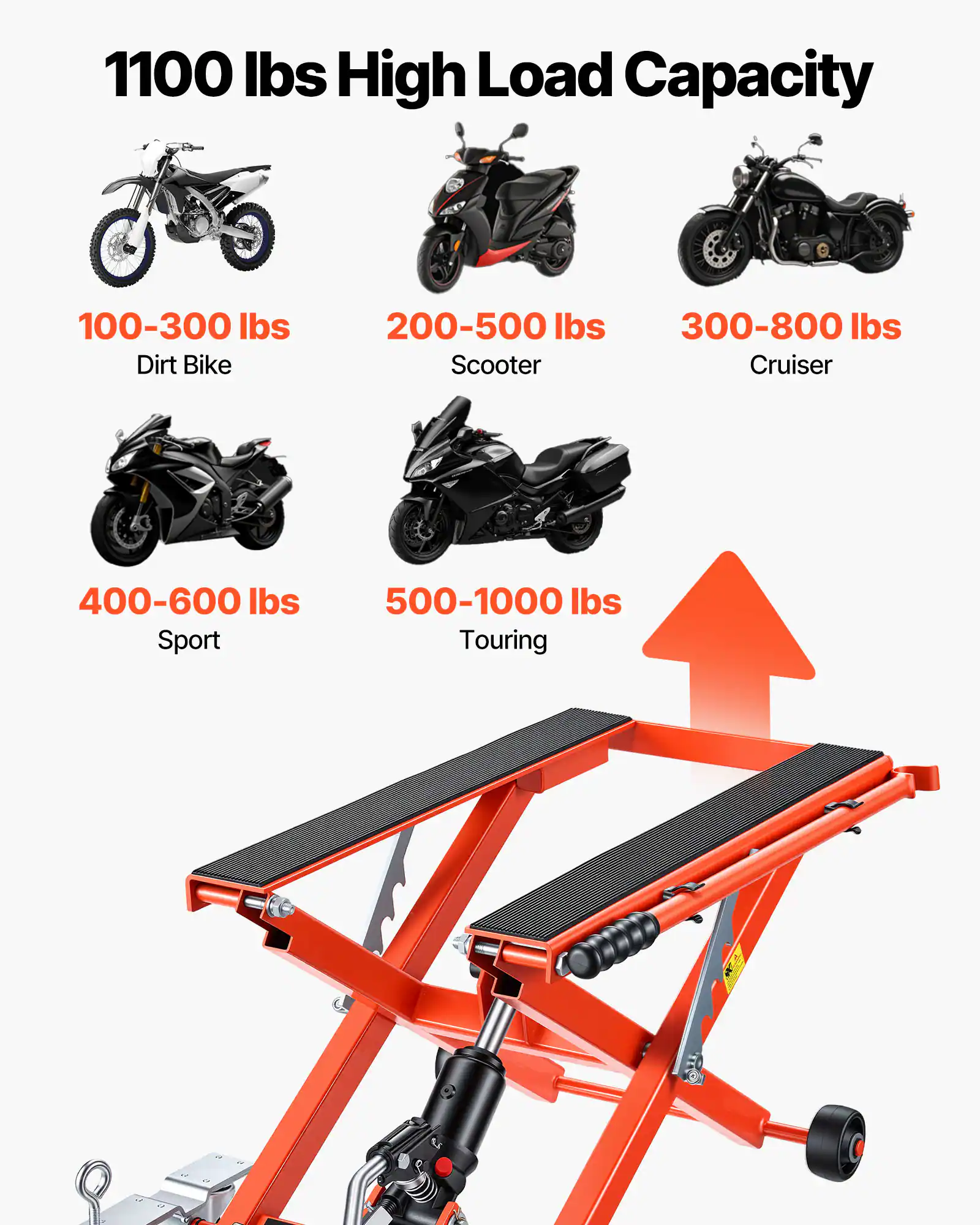 1100 lbs High Load Capacity

- 100-300 lbs Dirt Bike
- 200-500 lbs Scooter
- 300-800 lbs Cruiser
- 400-600 lbs Sport
- 500-1000 lbs Touring