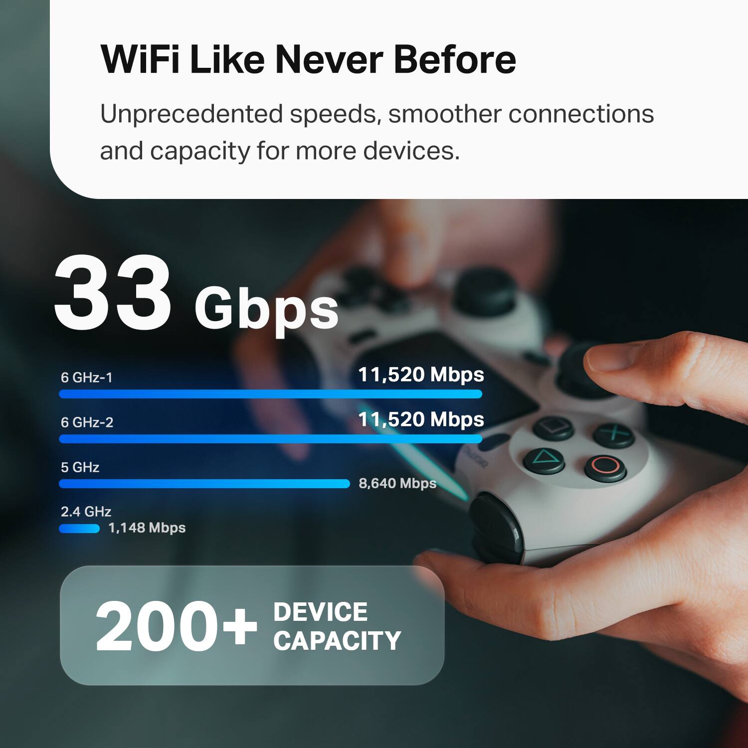WiFi Like Never Before  
Unprecedented speeds, smoother connections and capacity for more devices.

33 Gbps  
6 GHz-1: 11,520 Mbps  
6 GHz-2: 11,520 Mbps  
5 GHz: 8,640 Mbps  
2.4 GHz: 1,148 Mbps  

200+ DEVICE CAPACITY