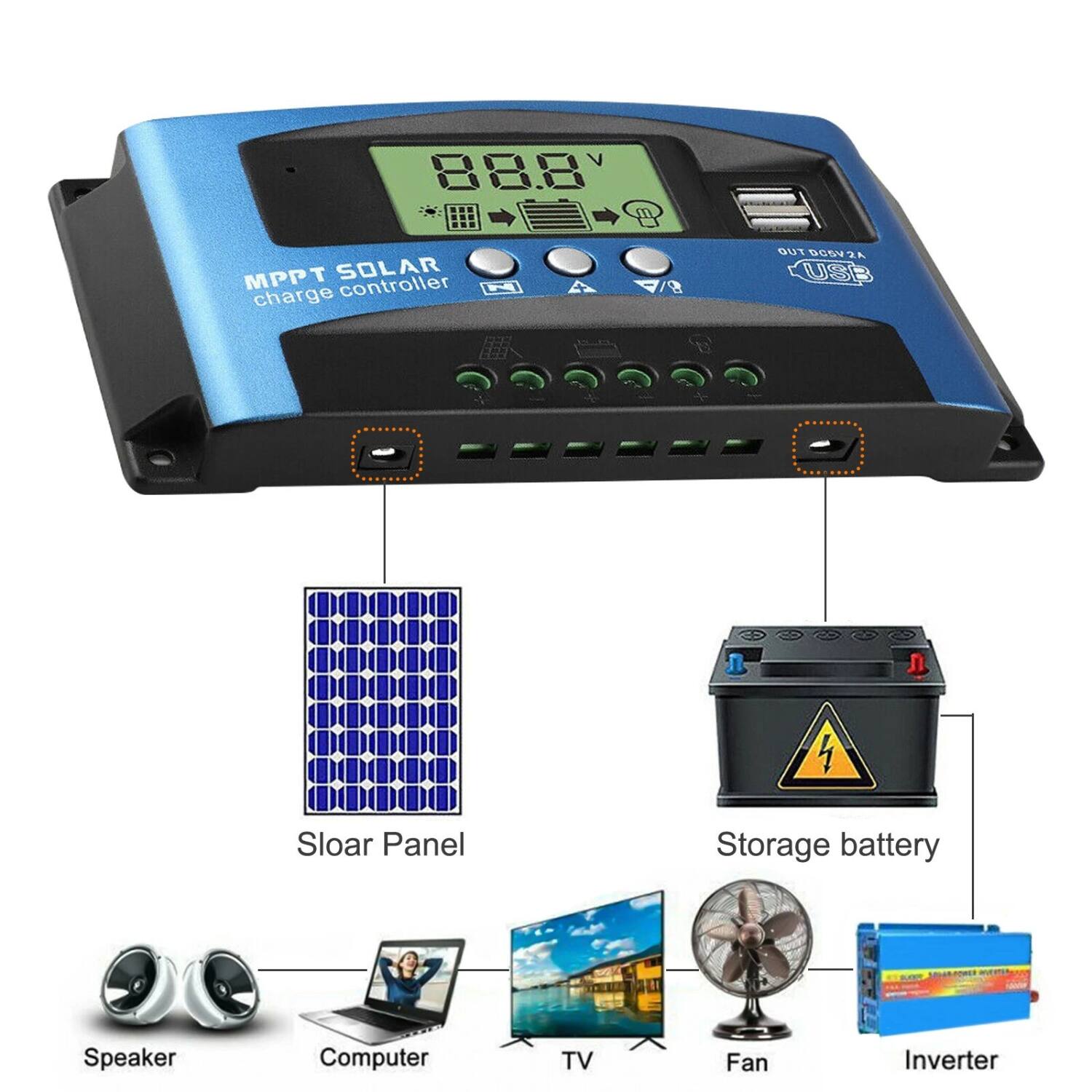 88. MPPT SOLAR charge controller  
OUT DC5V 2A USB  

Solar Panel  
Storage battery  
Speaker  
Computer  
TV  
Fan  
Inverter