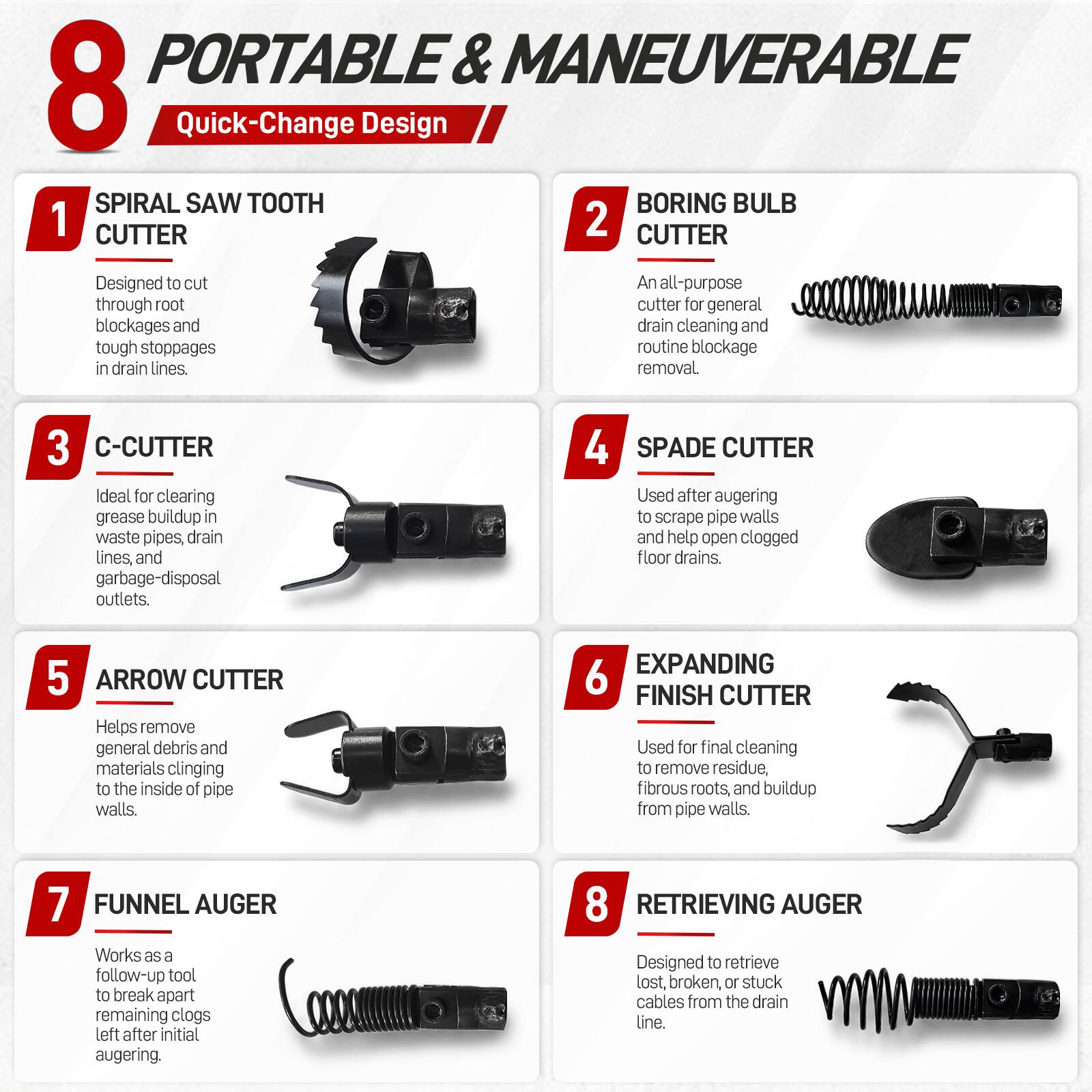 PORTABLE & MANEUVERABLE 8 Quick-Change Design

1. SPIRAL SAW TOOTH CUTTER
   - Designed to cut through root blockages and tough stoppages in drain lines.

2. BORING BULB CUTTER
   - An all-purpose cutter for general drain cleaning and routine blockage removal.

3. C-CUTTER
   - Ideal for clearing grease buildup in waste pipes, drain lines, and garbage-disposal outlets.

4. SPADE CUTTER
   - Used after augering to scrape pipe walls and help open clogged floor drains.

5. ARROW CUTTER
   - Helps remove general debris and materials clinging to the inside of pipe walls.

6. EXPANDING FINISH CUTTER
   - Used for final cleaning to remove residue, fibrous roots, and buildup from pipe walls.

7. FUNNEL AUGER
   - Works as a follow-up tool to break apart remaining clogs left after initial augering.

8. RETRIEVING AUGER
   - Designed to retrieve lost, broken, or stuck cables from the drain line.