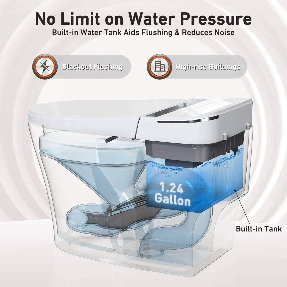 No Limit on Water Pressure  
Built-in Water Tank Aids Flushing & Reduces Noise  
Blackout Flushing  
High-rise Buildings  
1.24 Gallon Built-in Tank