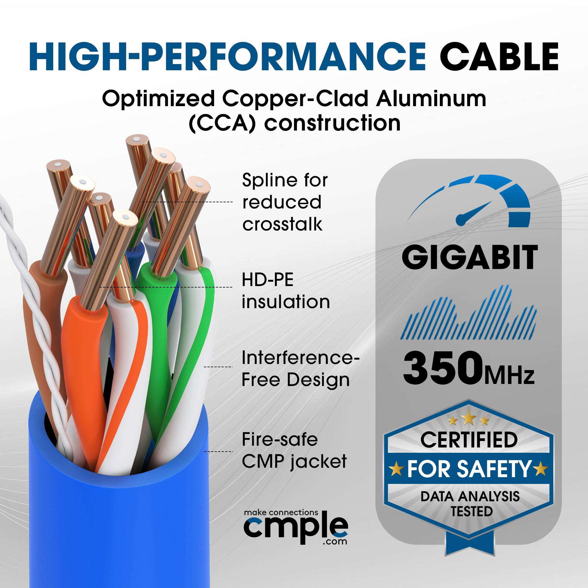 HIGH-PERFORMANCE CABLE  
Optimized Copper-Clad Aluminum (CCA) construction  
Spline for reduced crosstalk  
HD-PE insulation  
Interference-Free Design  
Fire-safe CMP jacket  

GIGABIT  
350 MHz  

CERTIFIED FOR SAFETY  
DATA ANALYSIS TESTED  

make connections cmple.com