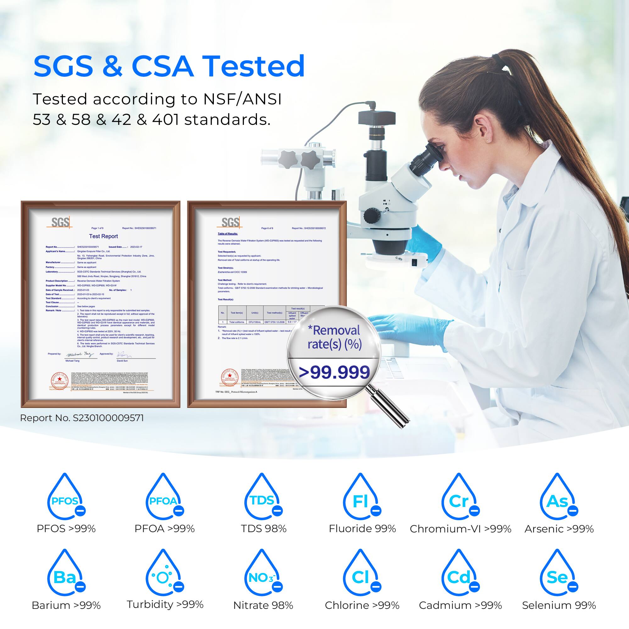 SGS & CSA Tested
Tested according to NSF/ANSI 53 & 58 & 42 & 401 standards.

SGS Tesl Report
SGS : - - : I I - - 
*Removal rate(s) (%) >99.999
Report No. S230100009571
PFOS >99%
PFOA >99%
TDS 98%
Fluoride 99%
Chromium-VI >99%
Arsenic >99%
Ba >99%
Turbidity >99%
NO3 98%
Cl >99%
Cd >99%
Se 99%