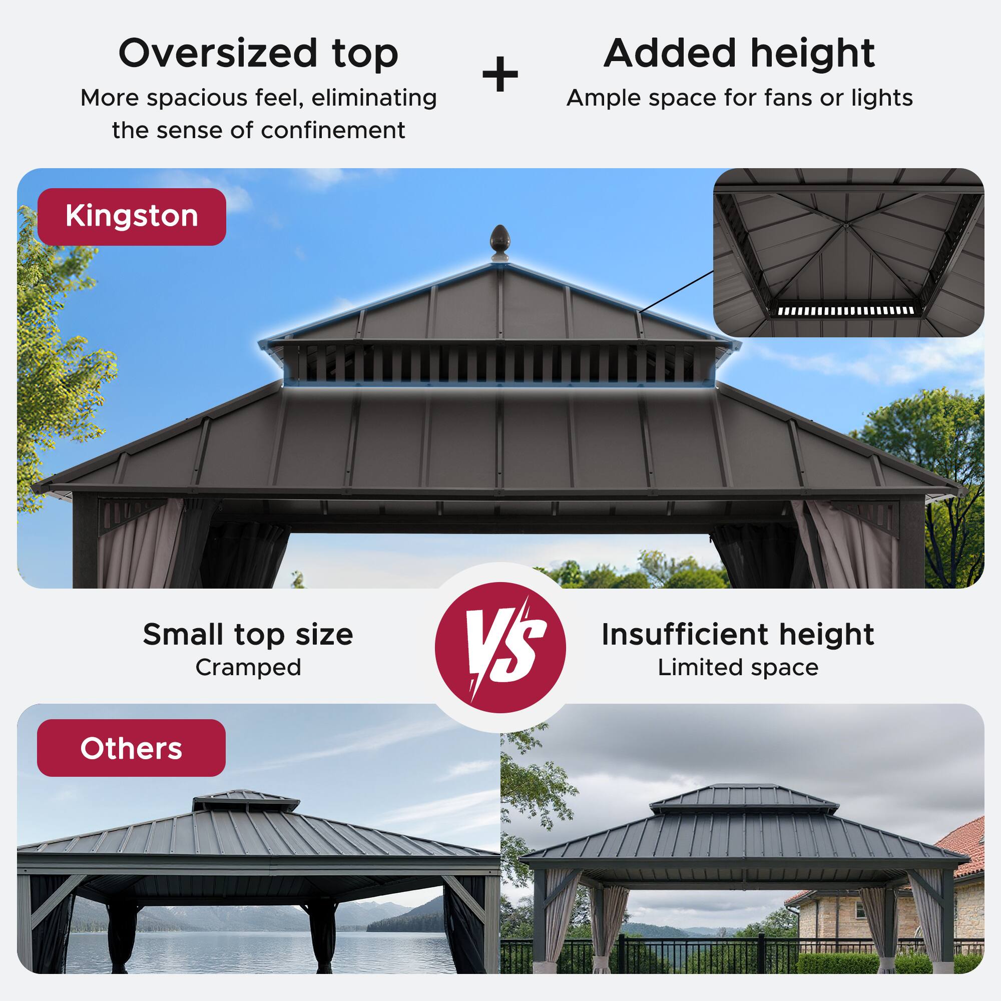 Oversized top + Added height  
More spacious feel, eliminating the sense of confinement  
Ample space for fans or lights  

Kingston  

Small top size  
Cramped  

Others  

Insufficient height  
Limited space