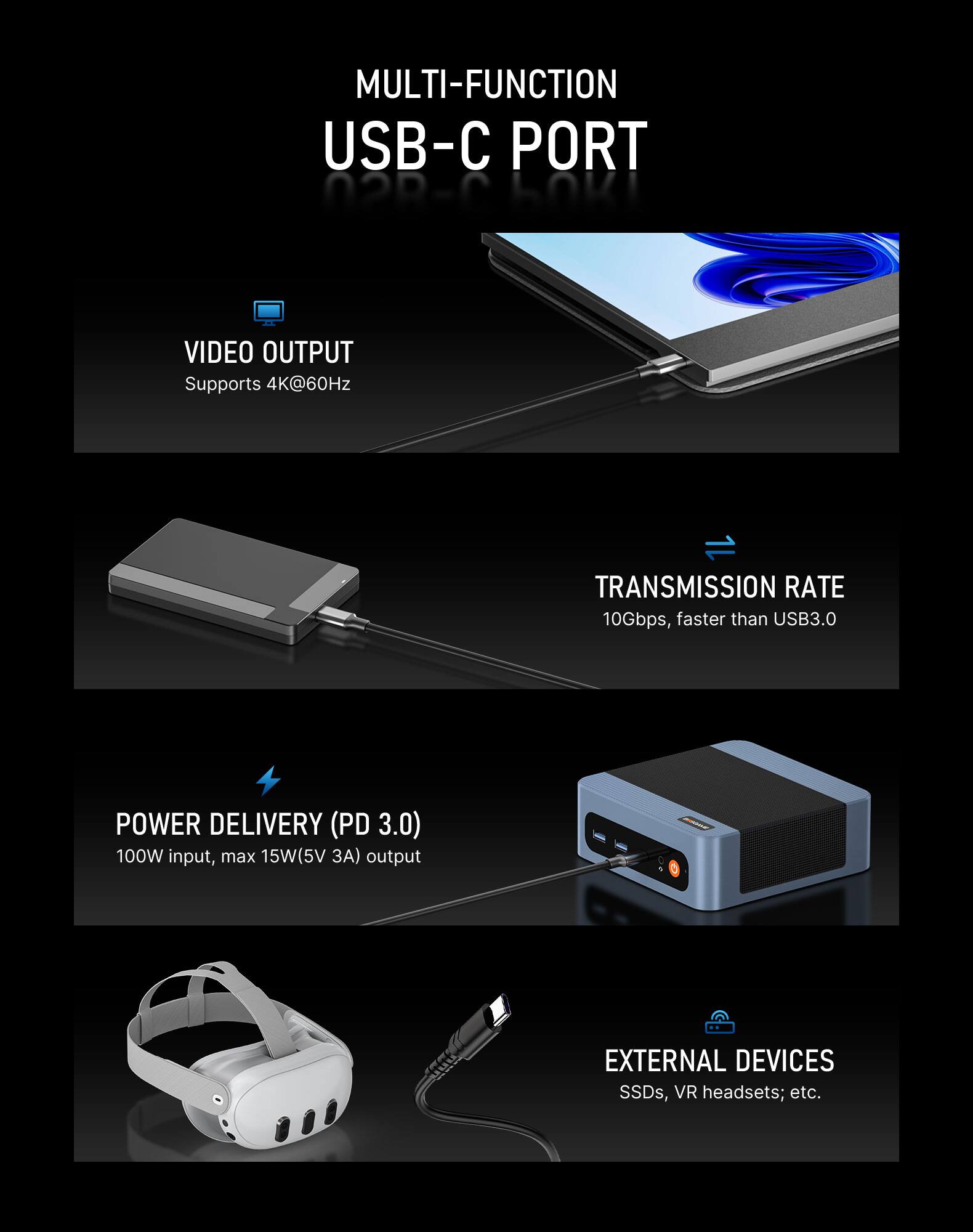 MULTI-FUNCTION USB-C PORT

VIDEO OUTPUT
Supports 4K@60Hz

TRANSMISSION RATE
10Gbps, faster than USB3.0

POWER DELIVERY (PD 3.0)
100W input, max 15W(5V 3A) output

EXTERNAL DEVICES
SSDs, VR headsets; etc.