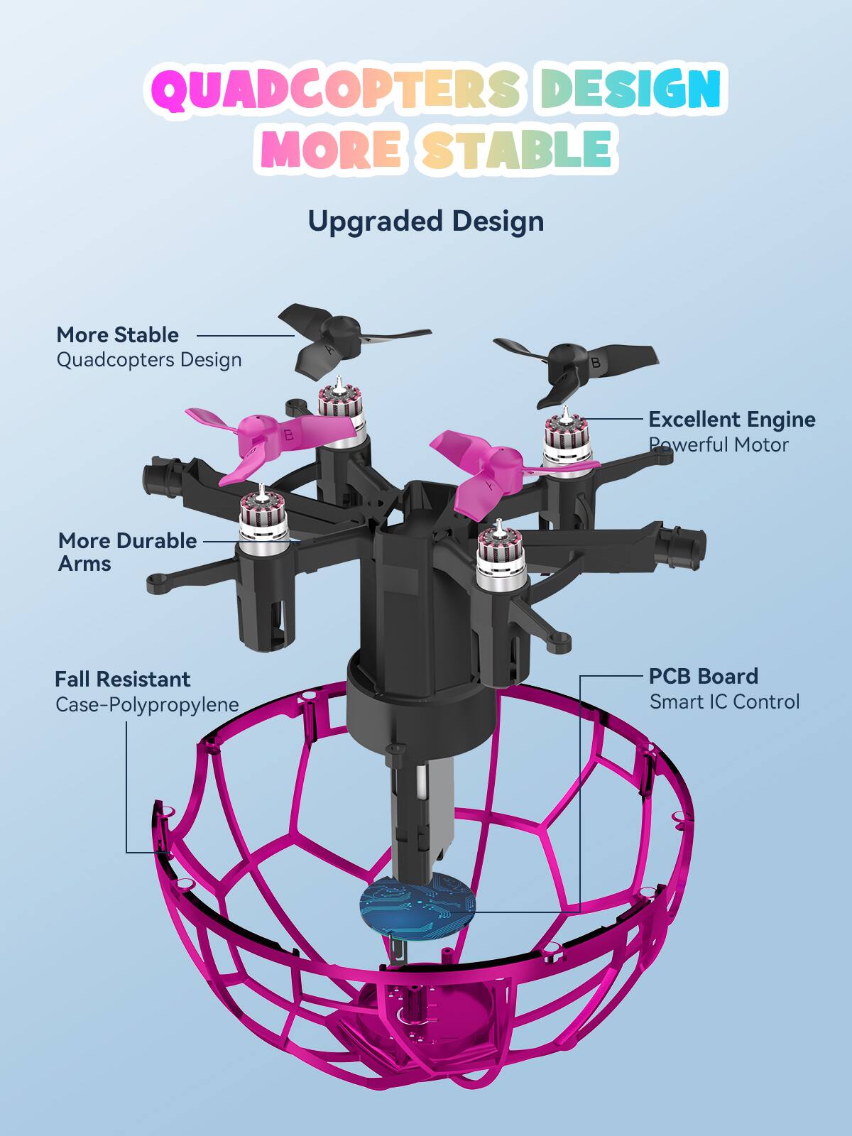 Quadcopters Design More Stable Upgraded Design More Stable Quadcopters Design Excellent Engine Powerful Motor More Durable Arms Fall Resistant Case-Polypropylene PCB Board Smart IC Control