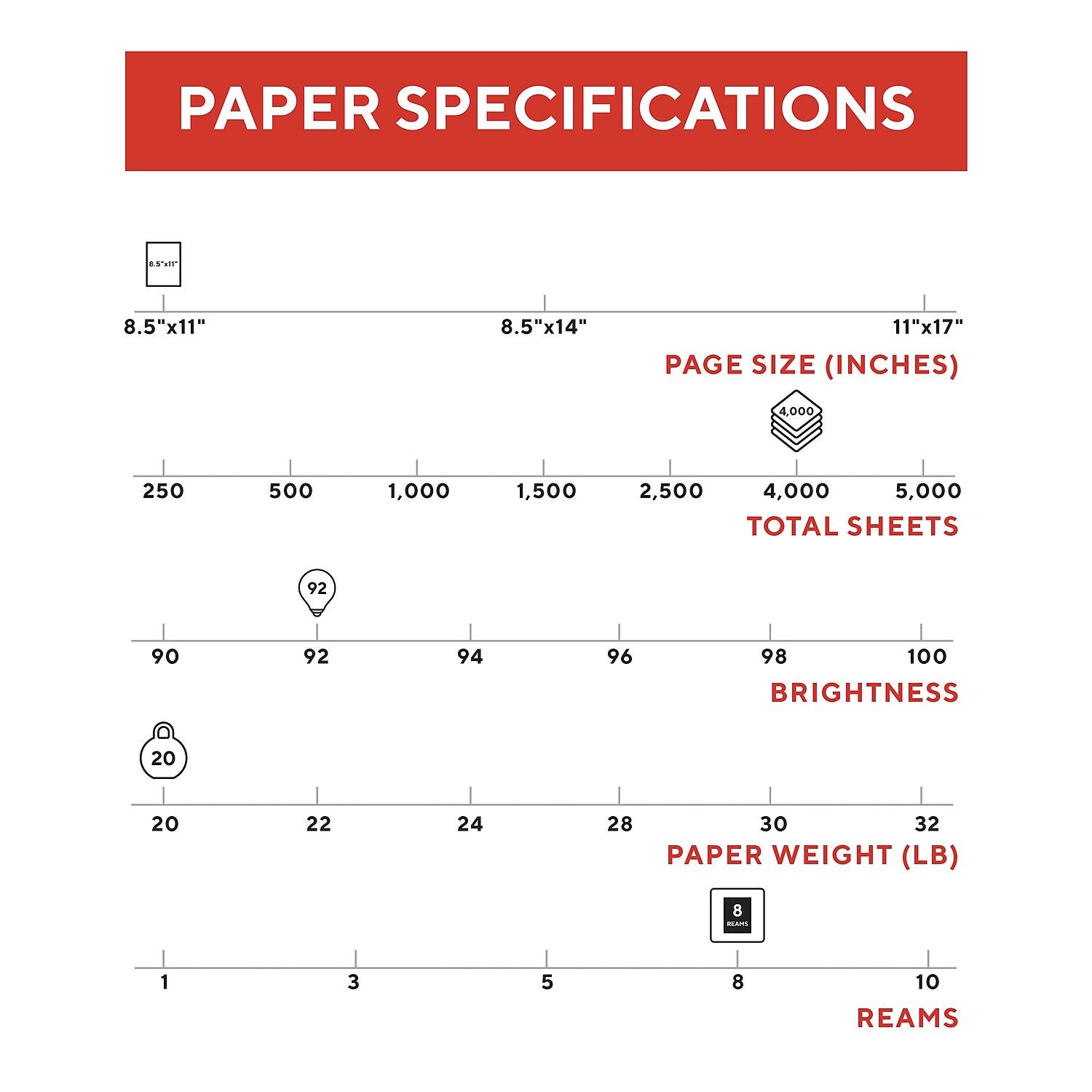 PAPER SPECIFICATIONS

PAGE SIZE (INCHES)
8.5"x11" 8.5"x14" 11"x17"

TOTAL SHEETS
250 500 1,000 1,500 2,500 4,000 5,000

BRIGHTNESS
90 92 94 96 98 100

PAPER WEIGHT (LB)
20 22 24 28 30 32

REAMS
1 3 5 8 10