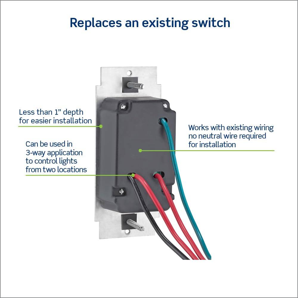 Replaces an existing switch

- Less than 1" depth for easier installation
- Can be used in 3-way application to control lights from two locations
- Works with existing wiring, no neutral wire required for installation
