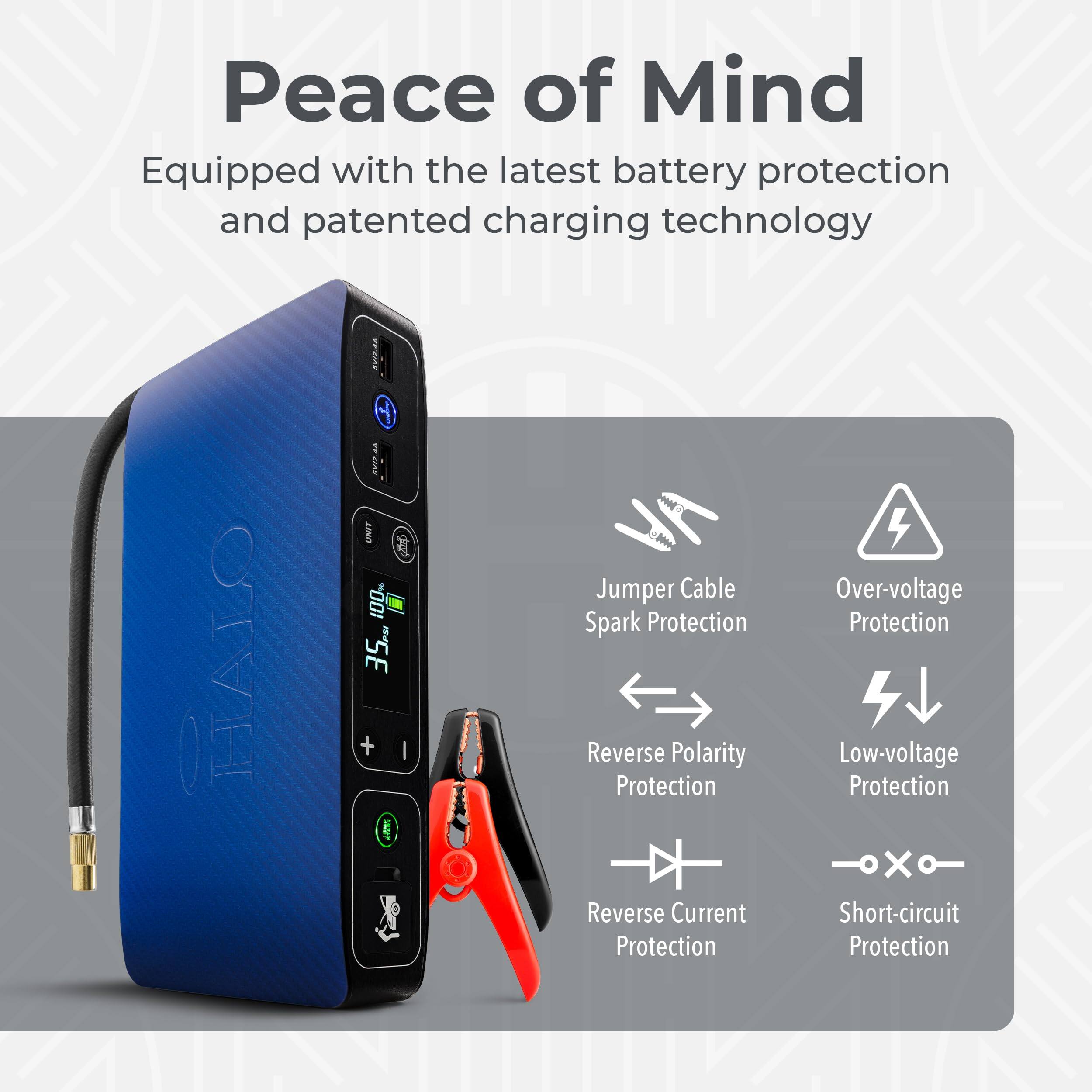 Peace of Mind  
Equipped with the latest battery protection and patented charging technology  

- Jumper Cable Spark Protection  
- Reverse Polarity Protection  
- Reverse Current Protection  
- Over-voltage Protection  
- Low-voltage Protection  
- Short-circuit Protection