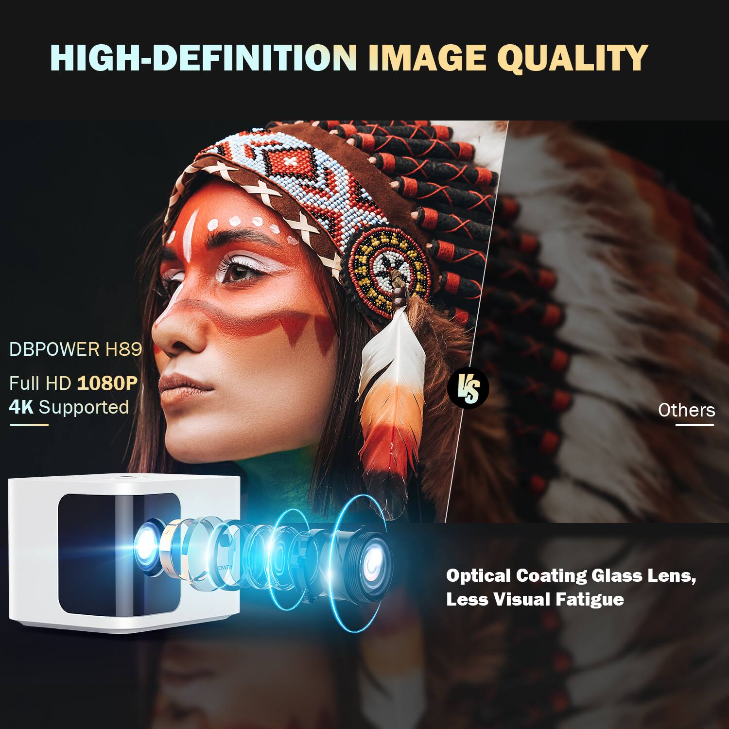 HIGH-DEFINITION IMAGE QUALITY

DBPOWER H89
Full HD 1080P
4K Supported

Optical Coating Glass Lens, Less Visual Fatigue