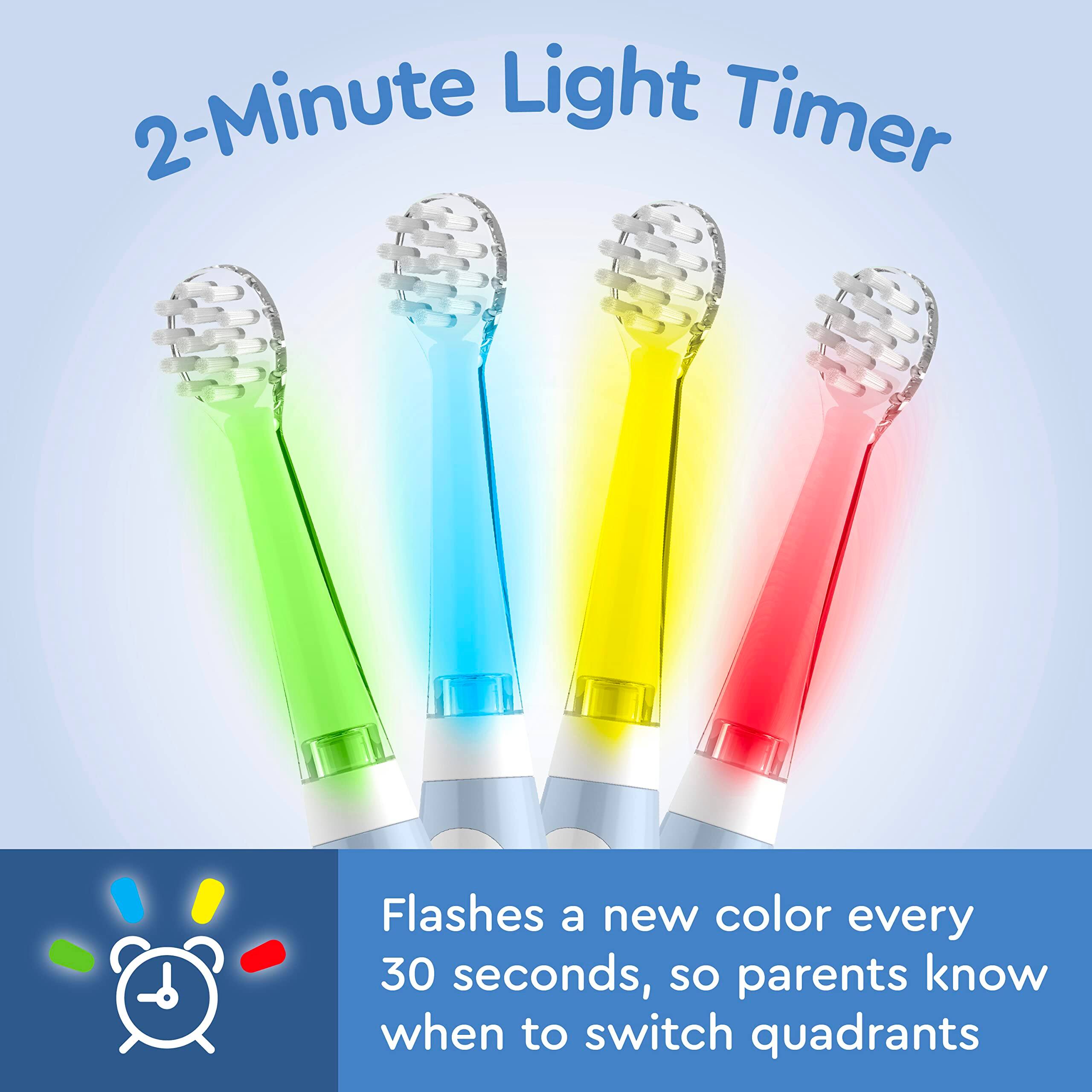 2-Minute Light Timer

Flashes a new color every 30 seconds, so parents know when to switch quadrants