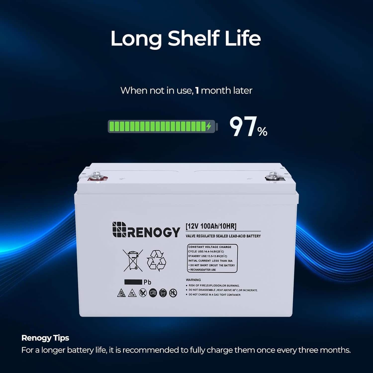 Long Shelf Life: When not in use, 1 month later 97% [12V 100Ah/10HRJ RENOGY VALVE REGULATED SEALED LEAD-ACID BATTERY CONSTANT VOLTAGE CHARGE CYCLE UNE 5E14.4-4.B50 STANST nE1M-1oC ITAL LURREST LESS TRIAA IA DE N -T E THE 8A2 RELNAREAFTER - Pb X E WARNING - o IREEXPLOSICN.OR BUONNG -o - DASEMELE HAT ABOVE - L NERATE - sU CRARE - GAS Tam CONTANER Renogy Tips: For a longer battery life, it is recommended to fully charge them once every three months.