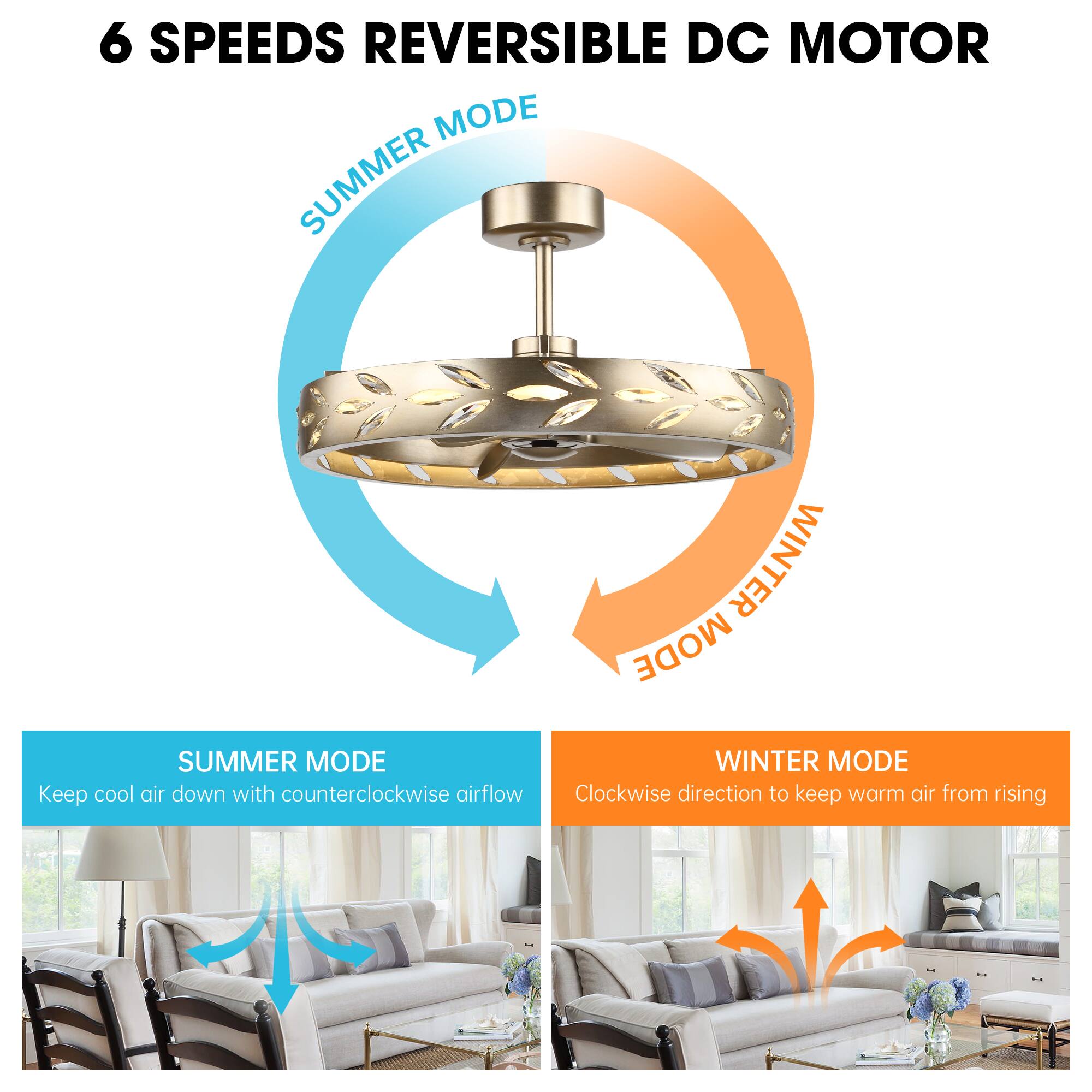6 SPEEDS REVERSIBLE DC MOTOR

SUMMER MODE
Keep cool air down with counterclockwise airflow

WINTER MODE
Clockwise direction to keep warm air from rising