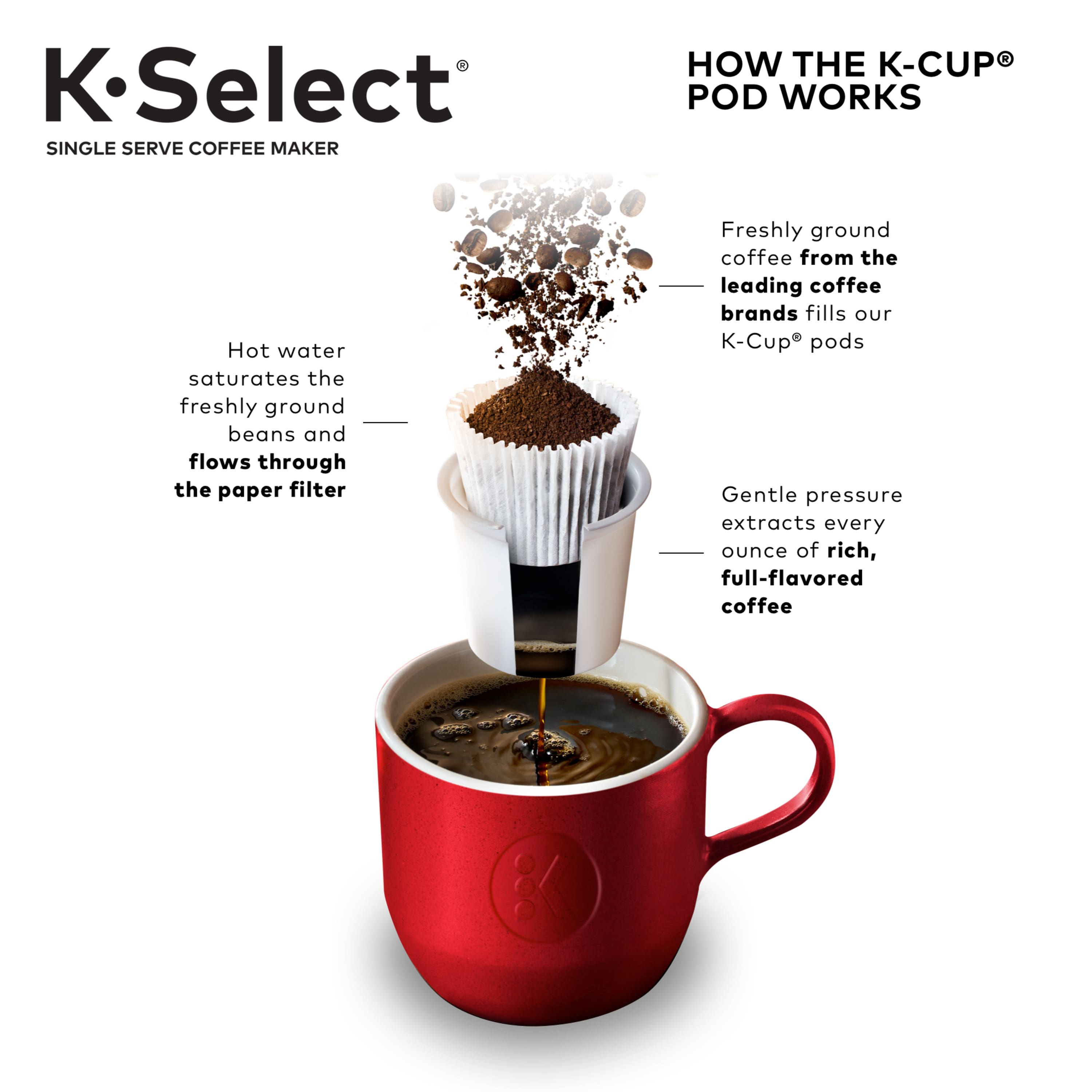 Alt View 20. Keurig - K-Select Single-Serve K-Cup Pod Coffee Maker - Oasis.