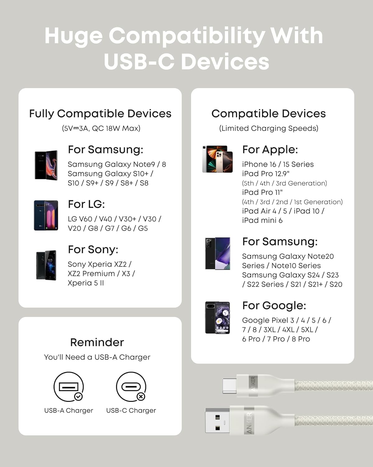 Huge Compatibility With USB-C Devices

Fully Compatible Devices (5V=3A, QC 18W Max)

For Samsung:
- Samsung Galaxy Note9 / 8
- Samsung Galaxy S10+ / S10 / S9+ / S9 / S8+ / S8

For LG:
- LG V60 / V40 / V30+ / V30 / V20 / G8 / G7 / G6 / G5

For Sony:
- Sony Xperia XZ2 / XZ2 Premium / X3 / Xperia 5 II

Compatible Devices (Limited Charging Speeds)

For Apple:
- iPhone 16 / 15 Series
- iPad Pro 12.9" (5th / 4th / 3rd Generation)
- iPad Pro 11" (4th / 3rd / 2nd / 1st Generation)
- iPad Air 4 / 5 / iPad 10 / iPad mini 6

For Samsung:
- Samsung Galaxy Note20 Series / Note10 Series
- Samsung Galaxy S24 / S23 / S22 Series / S21 / S21+ / S20

