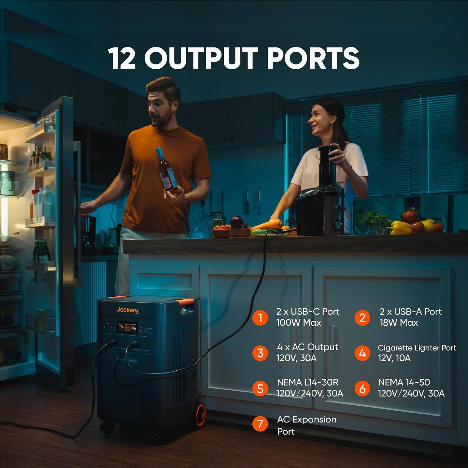 12 OUTPUT PORTS

Jackery

1. 2 X USB-C Port 100W Max
2. 2 X USB-A Port 18W Max
3. 4 X AC Output 120V, 30A
4. Cigarette Lighter Port 12V, 10A
5. NEMA L14-30R 120V/240V, 30A
6. NEMA 14-50 120V/240V, 30A
7. AC Expansion Port