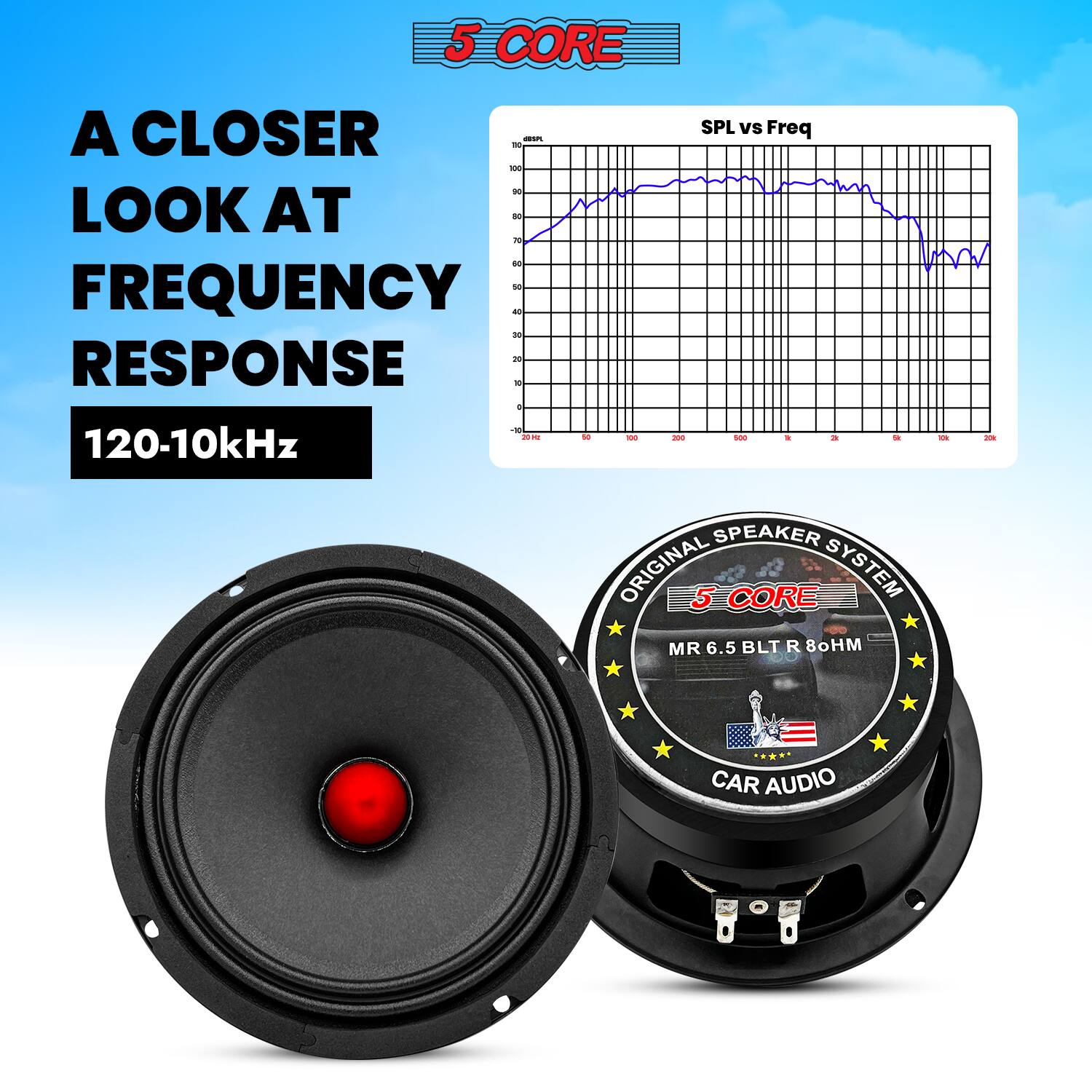 5 CORE

A CLOSER LOOK AT FREQUENCY RESPONSE

120-10kHz

SPL vs Freq

ORIGINAL SPEAKER SYSTEM

5 CORE SYSTEM

MR 6.5 BLT R 80HM

CAR AUDIO