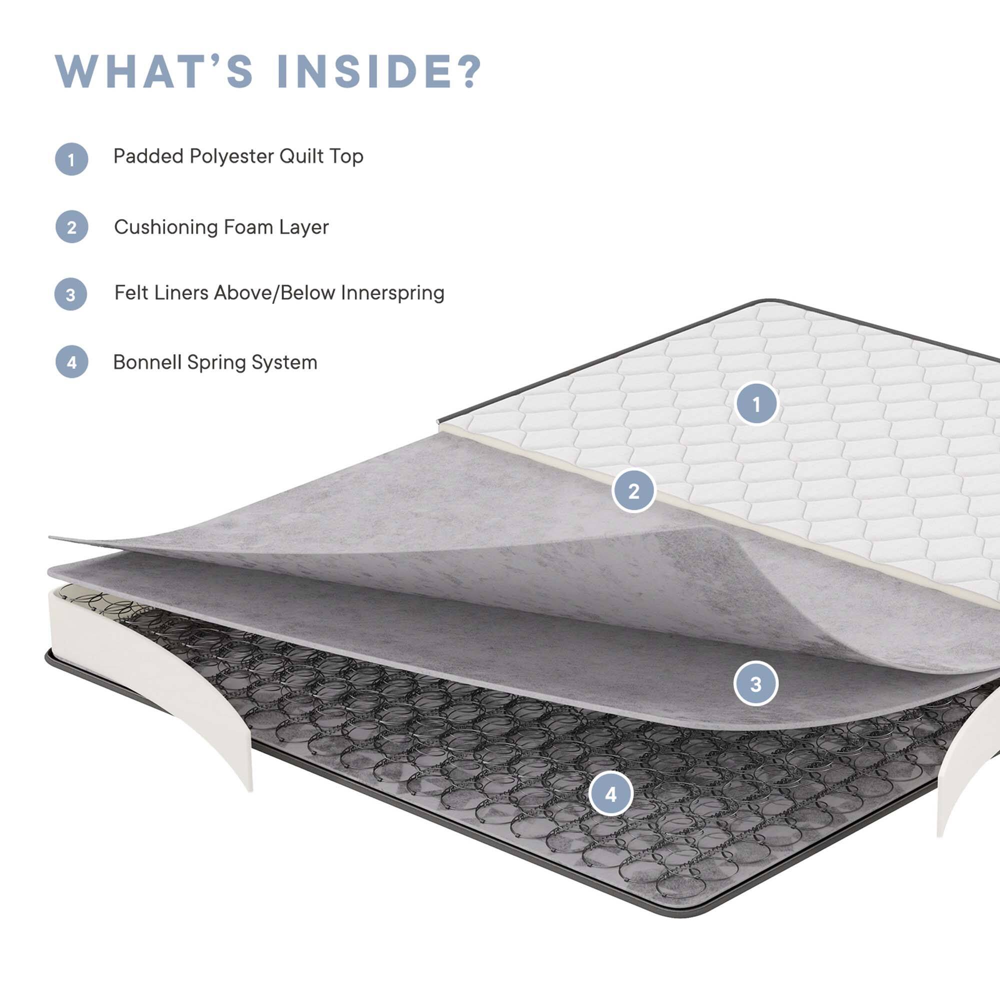 WHAT'S INSIDE?

1. Padded Polyester Quilt Top
2. Cushioning Foam Layer
3. Felt Liners Above/Below Innerspring
4. Bonnell Spring System