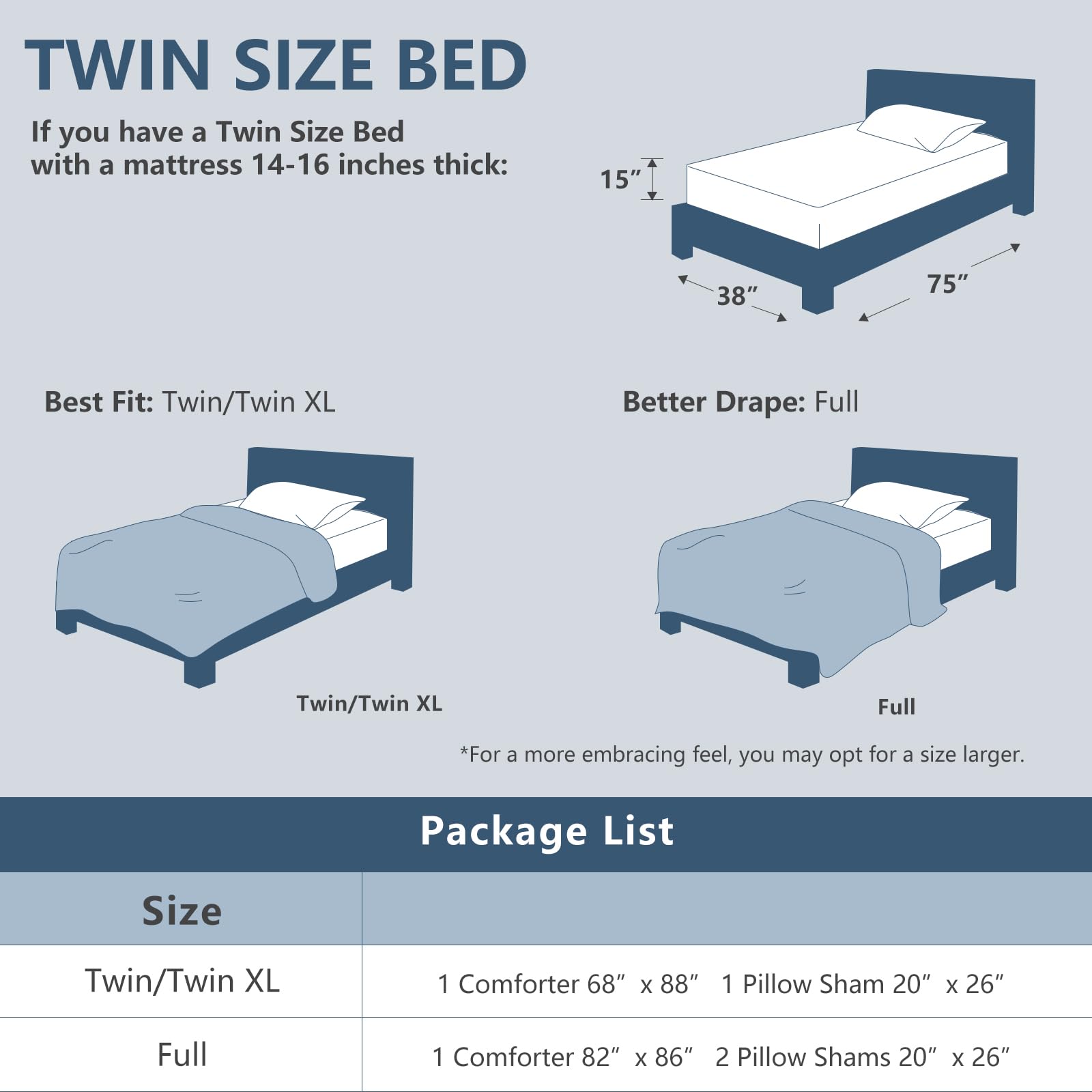 **TWIN SIZE BED**

If you have a Twin Size Bed with a mattress 14-16 inches thick:

- **Best Fit:** Twin/Twin XL
- **Better Drape:** Full

*For a more embracing feel, you may opt for a size larger.*

---

**Package List**

| Size          | Details                                  |
|---------------|-----------------------------------------|
| Twin/Twin XL  | 1 Comforter 68" x 88" 1 Pillow Sham 20" x 26" |
| Full          | 1 Comforter 82" x 86" 2 Pillow Shams 20" x 26" |