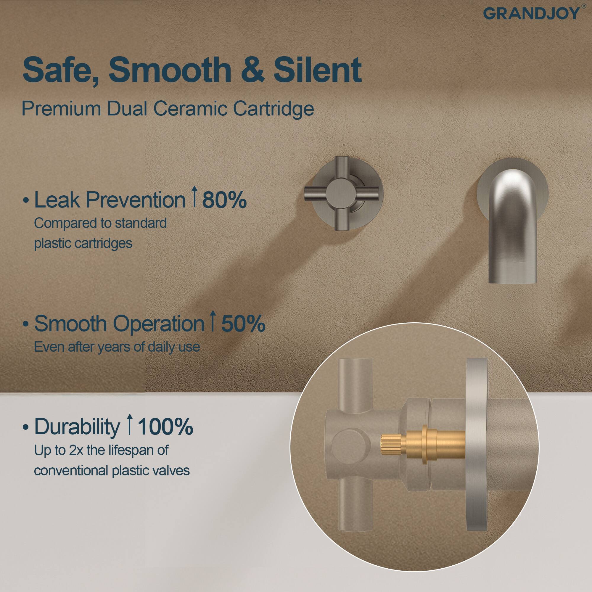 GRANDJOY Safe, Smooth & Silent Premium Dual Ceramic Cartridge

- Leak Prevention ↑80%
  Compared to standard plastic cartridges

- Smooth Operation ↑50%
  Even after years of daily use

- Durability ↑100%
  Up to 2x the lifespan of conventional plastic valves