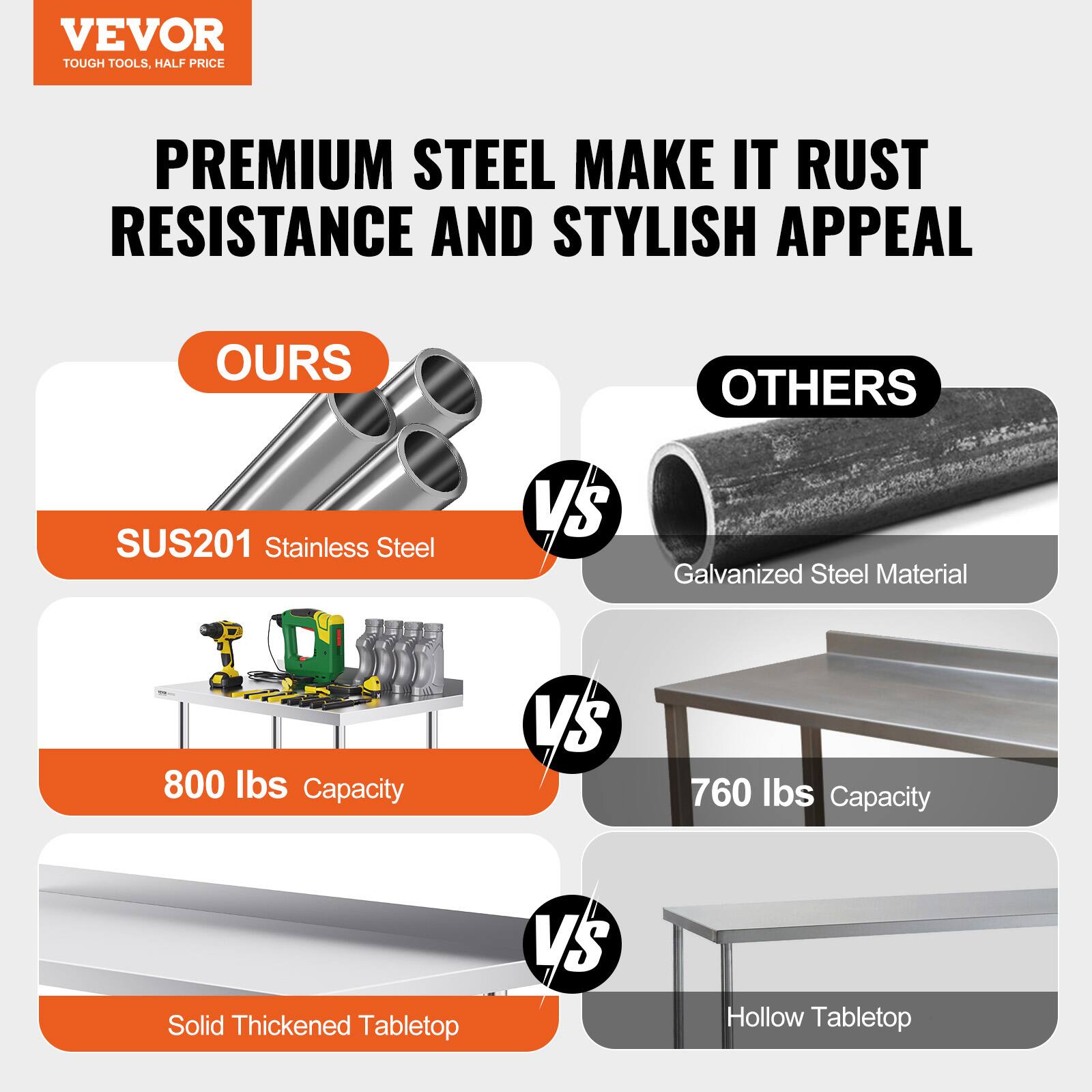 VEVOR TOUGH TOOLS, HALF PRICE PREMIUM STEEL MAKE IT RUST RESISTANCE AND STYLISH APPEAL OURS OTHERS SUS201 Stainless Steel VS Galvanized Steel Material 800 Ibs Capacity VS 760 lbs Capacity Solid Thickened Tabletop VS Hollow Tabletop