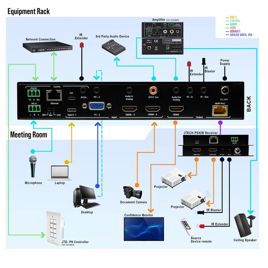 Multiple Signal Input J Tech Digital 4K 60Hz Multi Input HDMI VGA USB C Presentation Switch ...