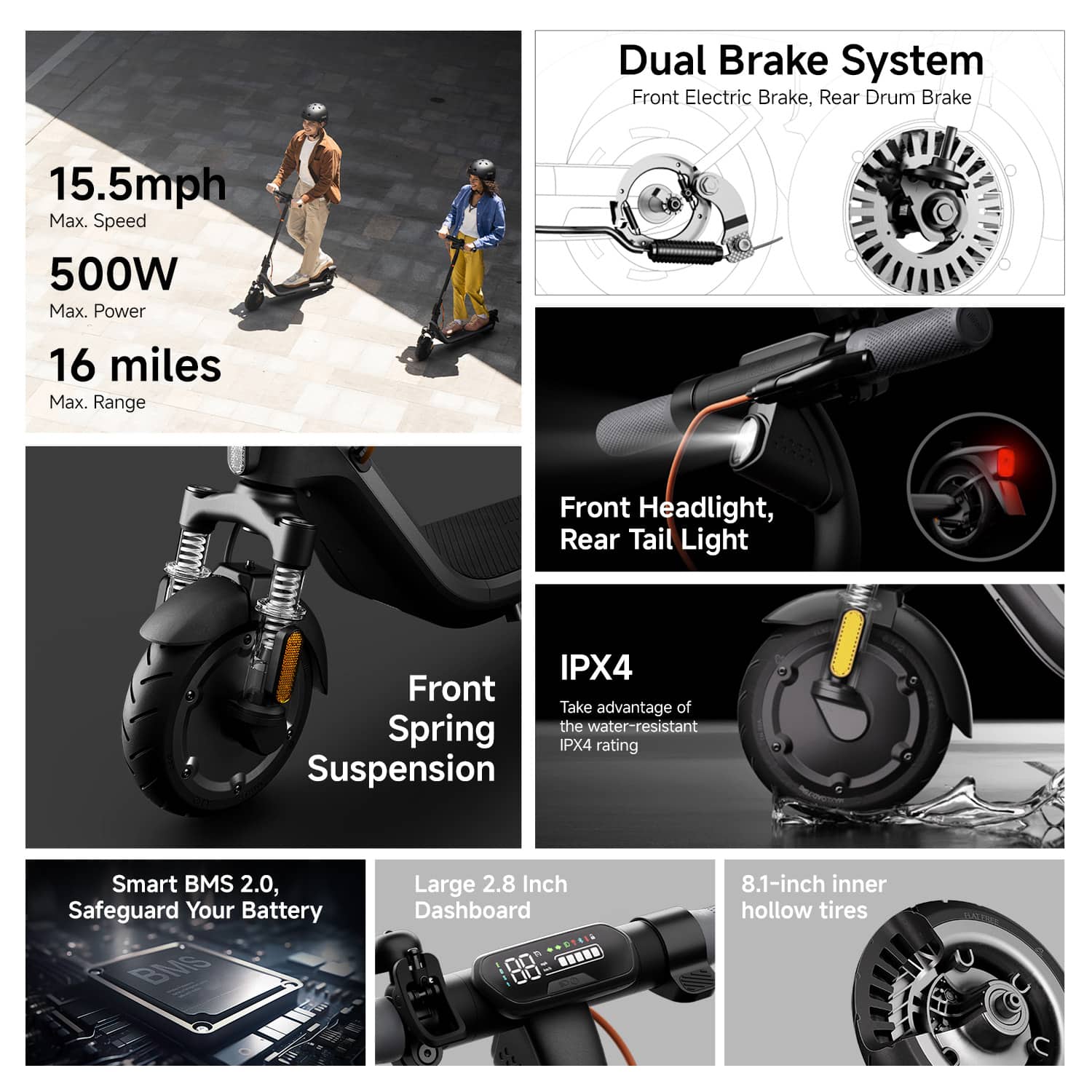 Dual Brake System: Front Electric Brake, Rear Drum Brake
15.5mph Max. Speed
500W Max. Power
16 miles Max. Range
Front Headlight, Rear Tail Light
IPX4 Front: Take advantage of Spring the water-resistant IPX4 rating
Suspension: Smart BMS 2.0, Safeguard Your Battery
BMS Large 2.8 Inch Dashboard
00 00 8.1-inch inner hollow tires