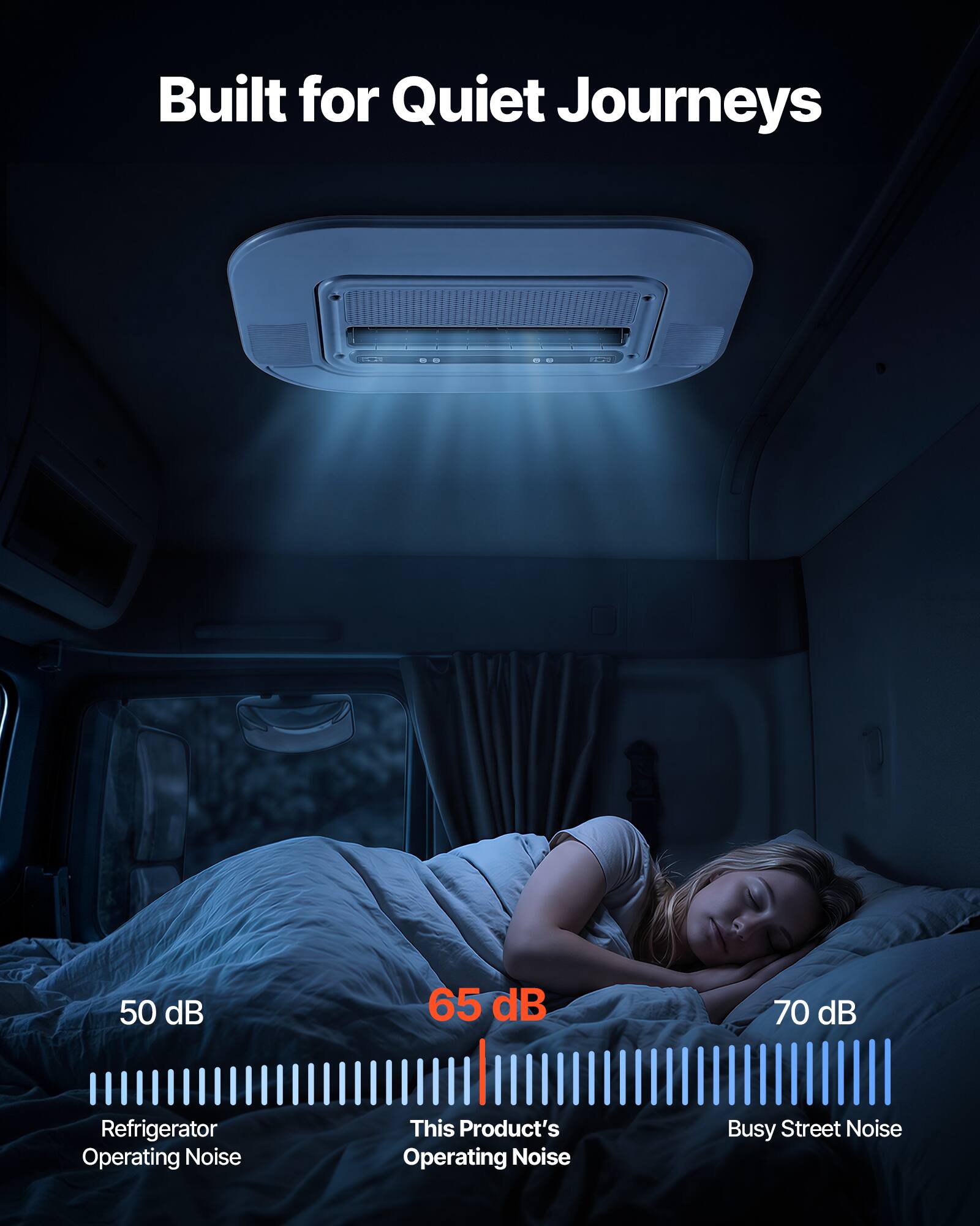 Built for Quiet Journeys

50 dB - Refrigerator Operating Noise
65 dB - This Product's Operating Noise
70 dB - Busy Street Noise