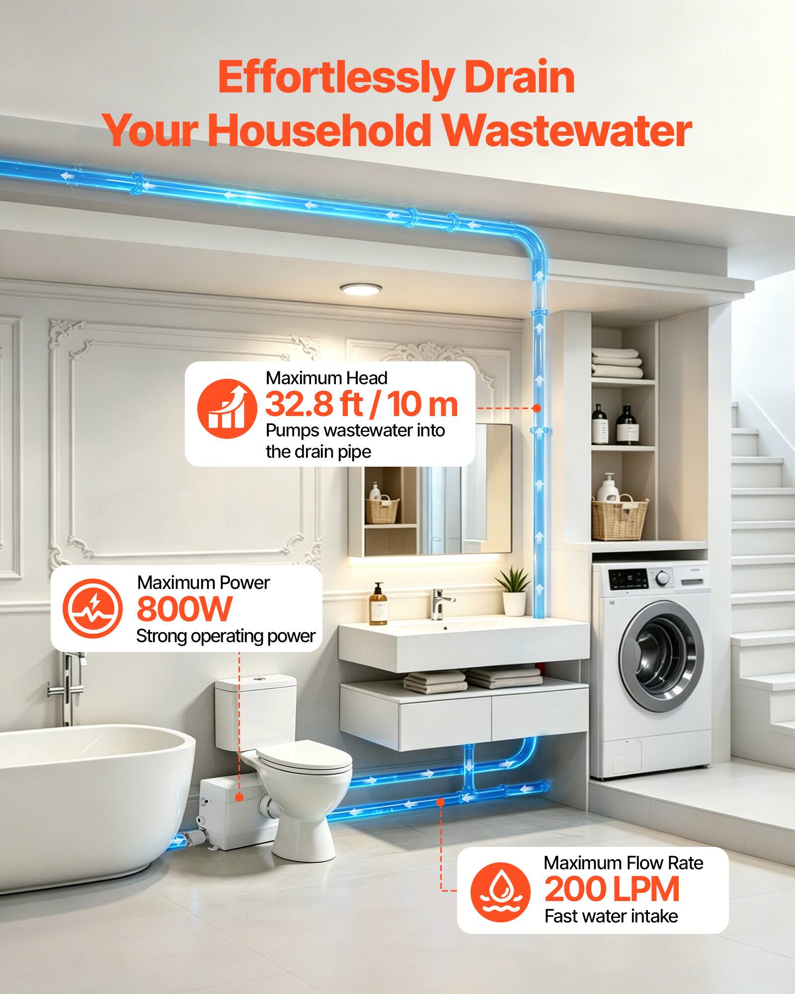 Effortlessly Drain Your Household Wastewater

Maximum Head 32.8 ft / 10 m
Pumps wastewater into the drain pipe

Maximum Power 800W
Strong operating power

Maximum Flow Rate 200 LPM
Fast water intake