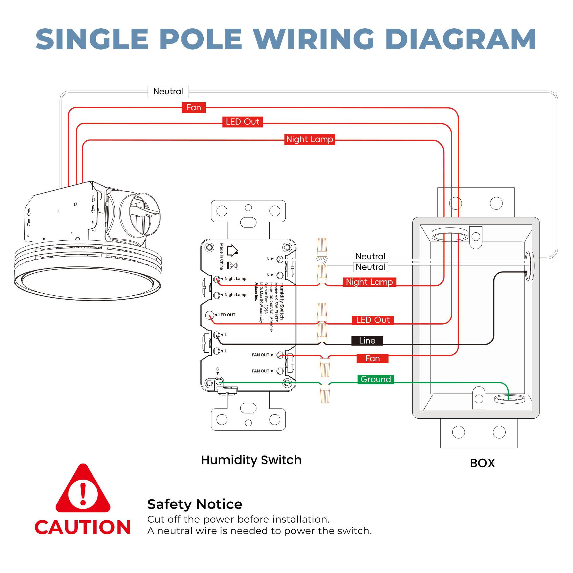 SINGLE POLE WIRING DIAGRAM

- Neutral
- Fan
- LED Out
- Night Lamp
- Line
- Fan
- Ground

Humidity Switch

Safety Notice
Cut off the power before installation.
A neutral wire is needed to power the switch.