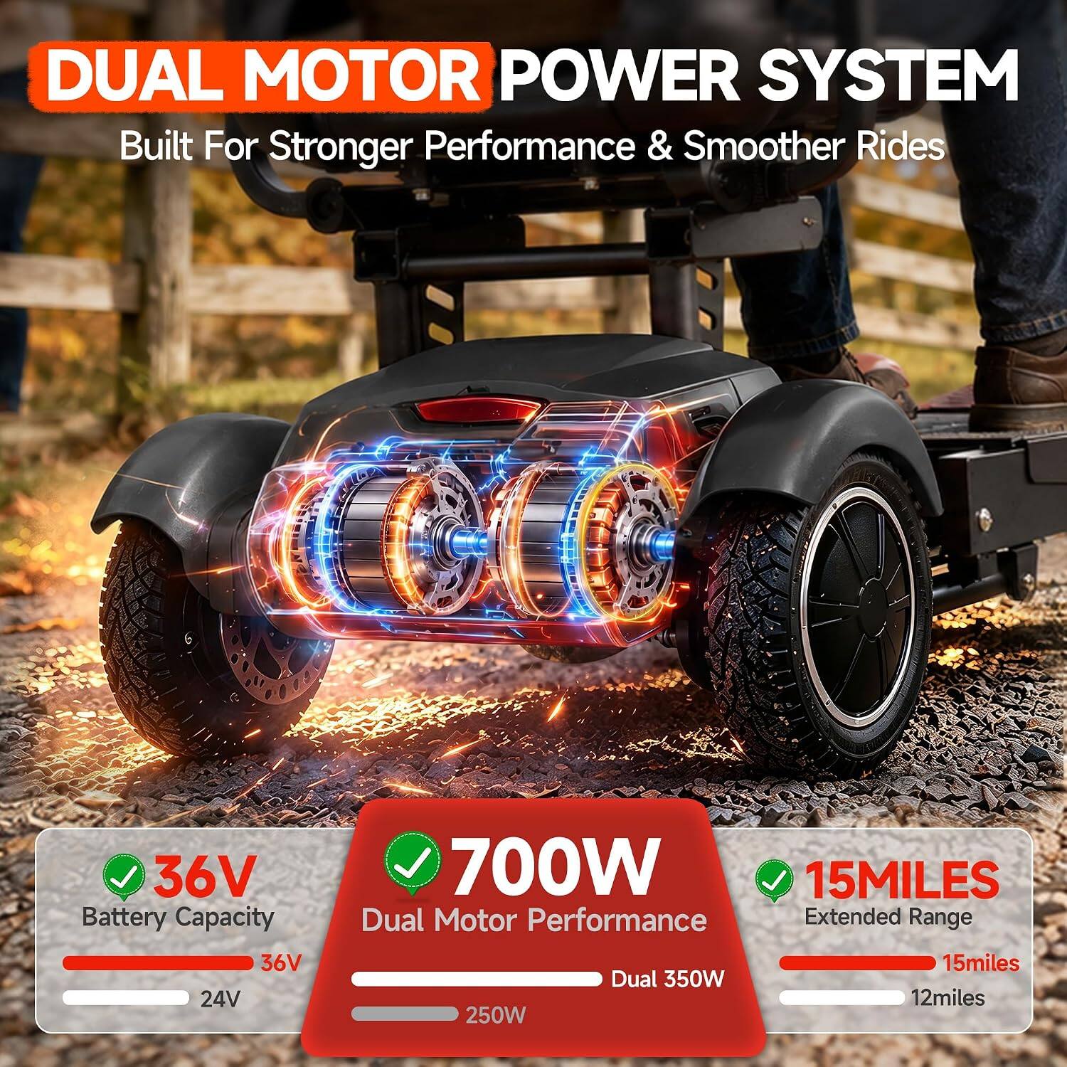 DUAL MOTOR POWER SYSTEM  
Built For Stronger Performance & Smoother Rides

36V Battery Capacity  
36V 24V

700W Dual Motor Performance  
Extended Range  
15miles  
Dual 350W  
12miles  
250W