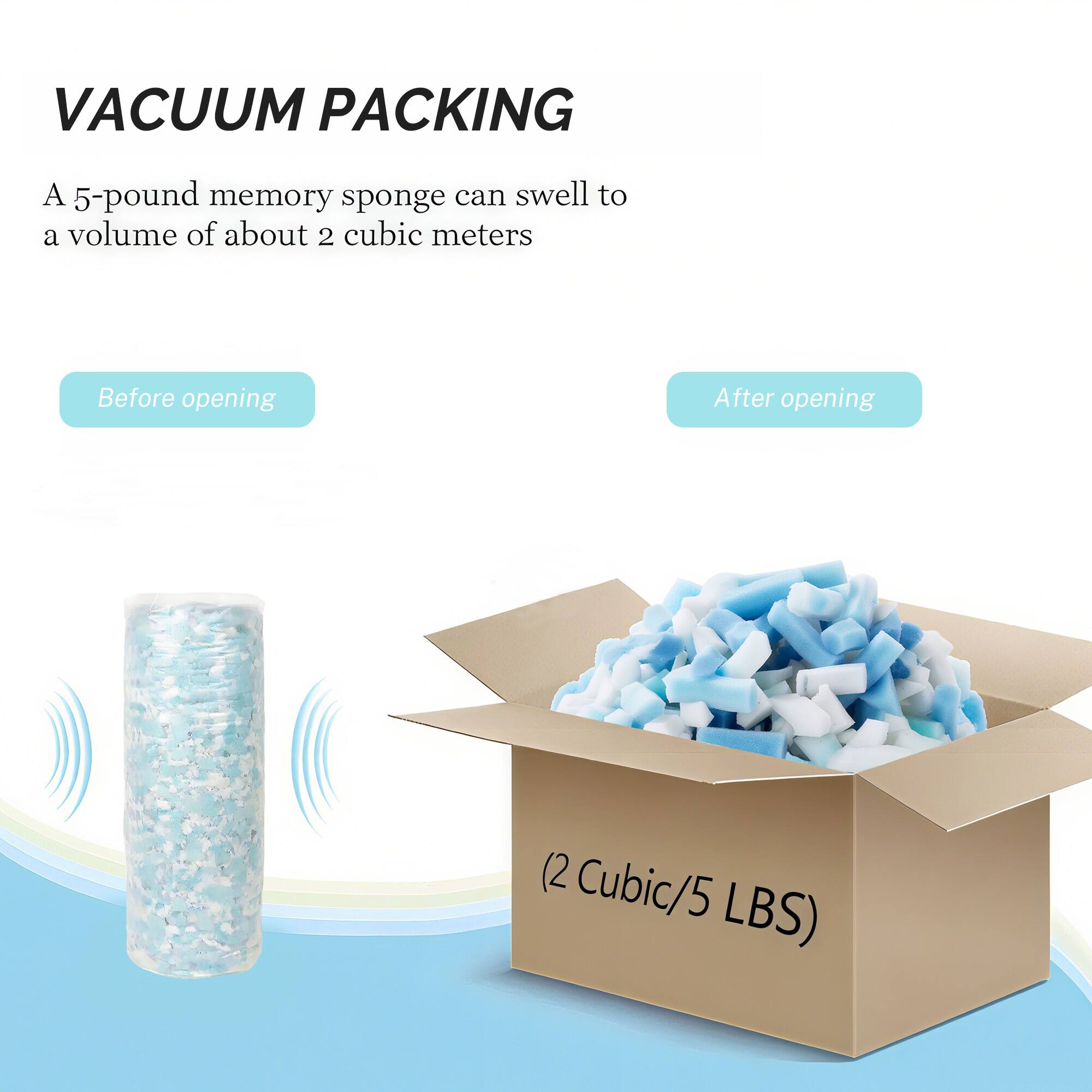 VACUUM PACKING

A 5-pound memory sponge can swell to a volume of about 2 cubic meters

Before opening

After opening

(2 Cubic/5 LBS)