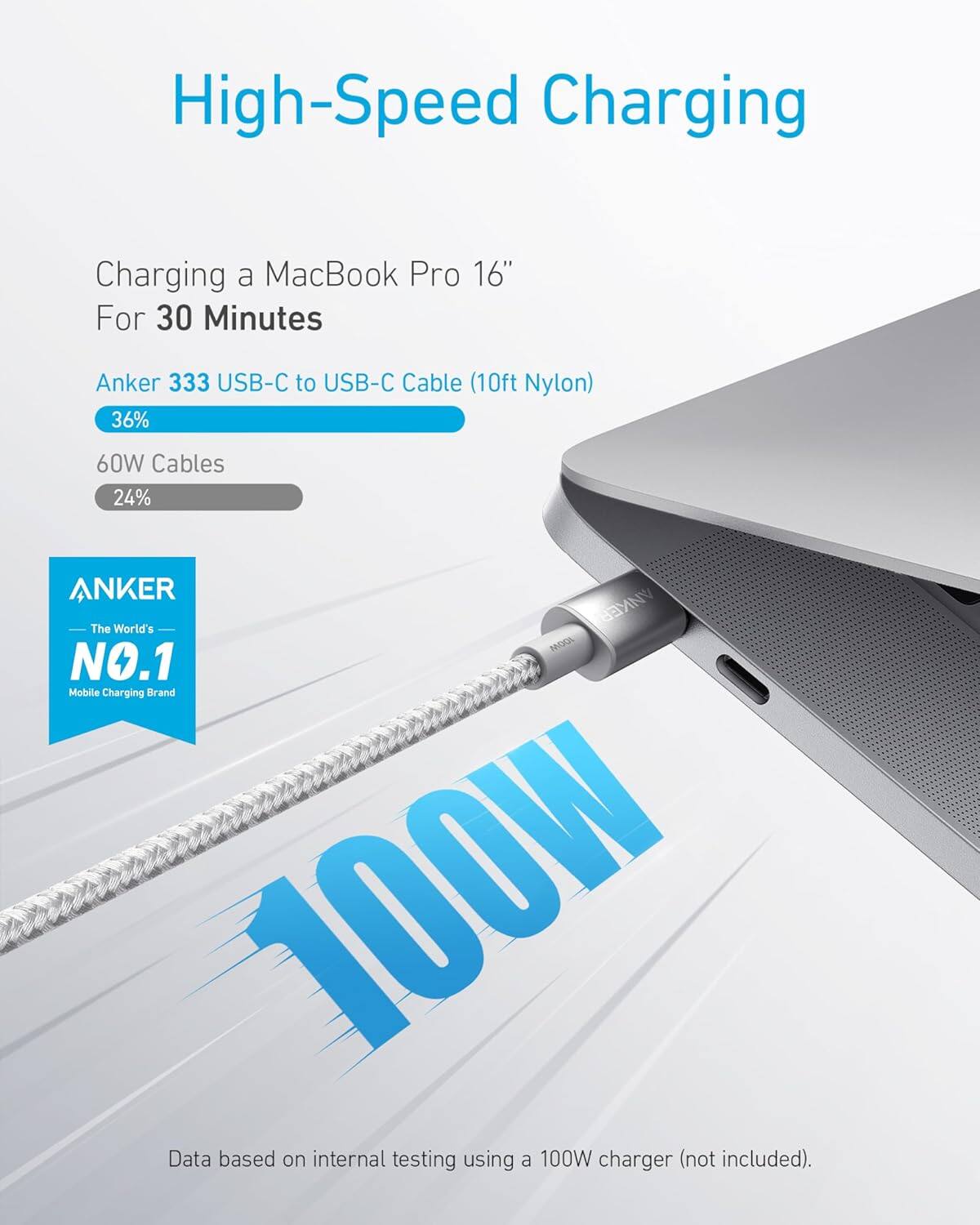 High-Speed Charging

Charging a MacBook Pro 16"
For 30 Minutes

Anker 333 USB-C to USB-C Cable (10ft Nylon)
36%
60W Cables
24%

ANKER
The World's NO.1 Mobile Charging Brand

100W

Data based on internal testing using a 100W charger (not included).