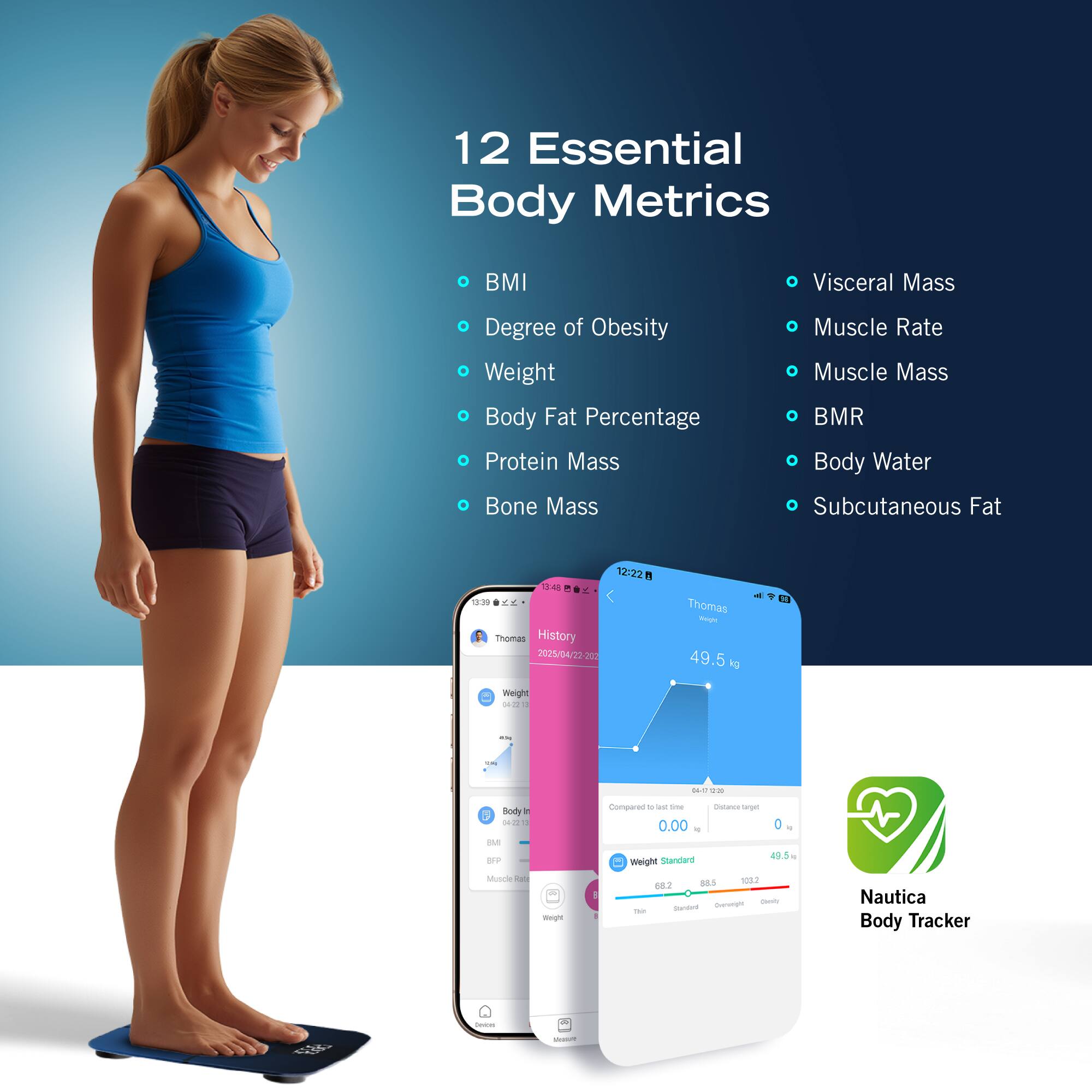 12 Essential Body Metrics:

1. BMI (Body Mass Index)
2. Visceral Mass (VAT)
3. Degree of Obesity
4. Weight
5. Body Fat Percentage
6. Protein Mass
7. Bone Mass
8. Muscle Rate
9. Muscle Mass
10. BMR (Basal Metabolic Rate)
11. Body Water
12. Subcutaneous Fat

The image shows a woman standing on a scale, with her weight displayed as 148 pounds. The text also includes a date of 2025/04/20 and the name Thomas.