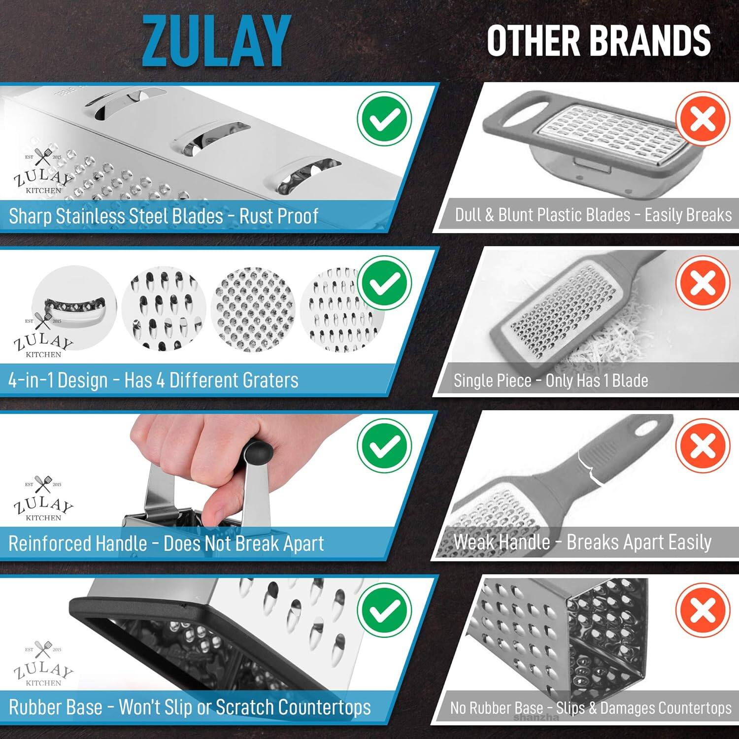 ZULAY  
KITCHEN  

Sharp Stainless Steel Blades - Rust Proof  
4-in-1 Design - Has 4 Different Graters  
Reinforced Handle - Does Not Break Apart  
Rubber Base - Won't Slip or Scratch Countertops  

OTHER BRANDS  

Dull & Blunt Plastic Blades - Easily Breaks  
Single Piece - Only Has 1 Blade  
Weak Handle - Breaks Apart Easily  
No Rubber Base - Slips & Damages Countertops