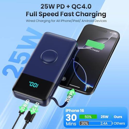 25W PD + QC4.0 Full Speed Fast Charging Wired Charging for All iPhone/iPad/Android Devices

25W 100% Charged

25W PD 4.0

25W

iPhone 16

30 Mins 50% 25W

20% 2.4A Others